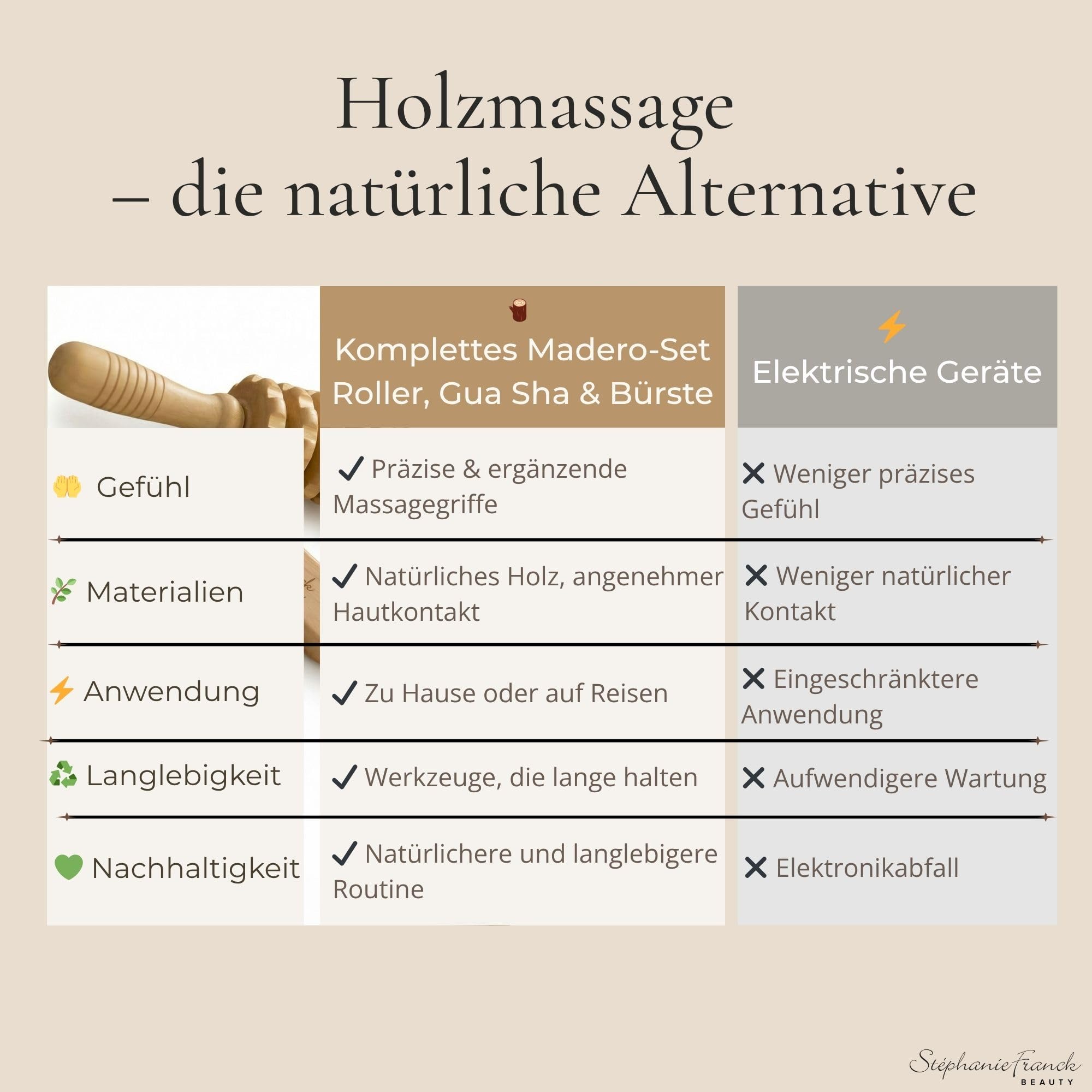 Maderotherapie Set aus Holz, 3-teilig mit Roller, Körper Gua Sha und Trockenbürste für eine einfache Körperpflege-Routine zuhause