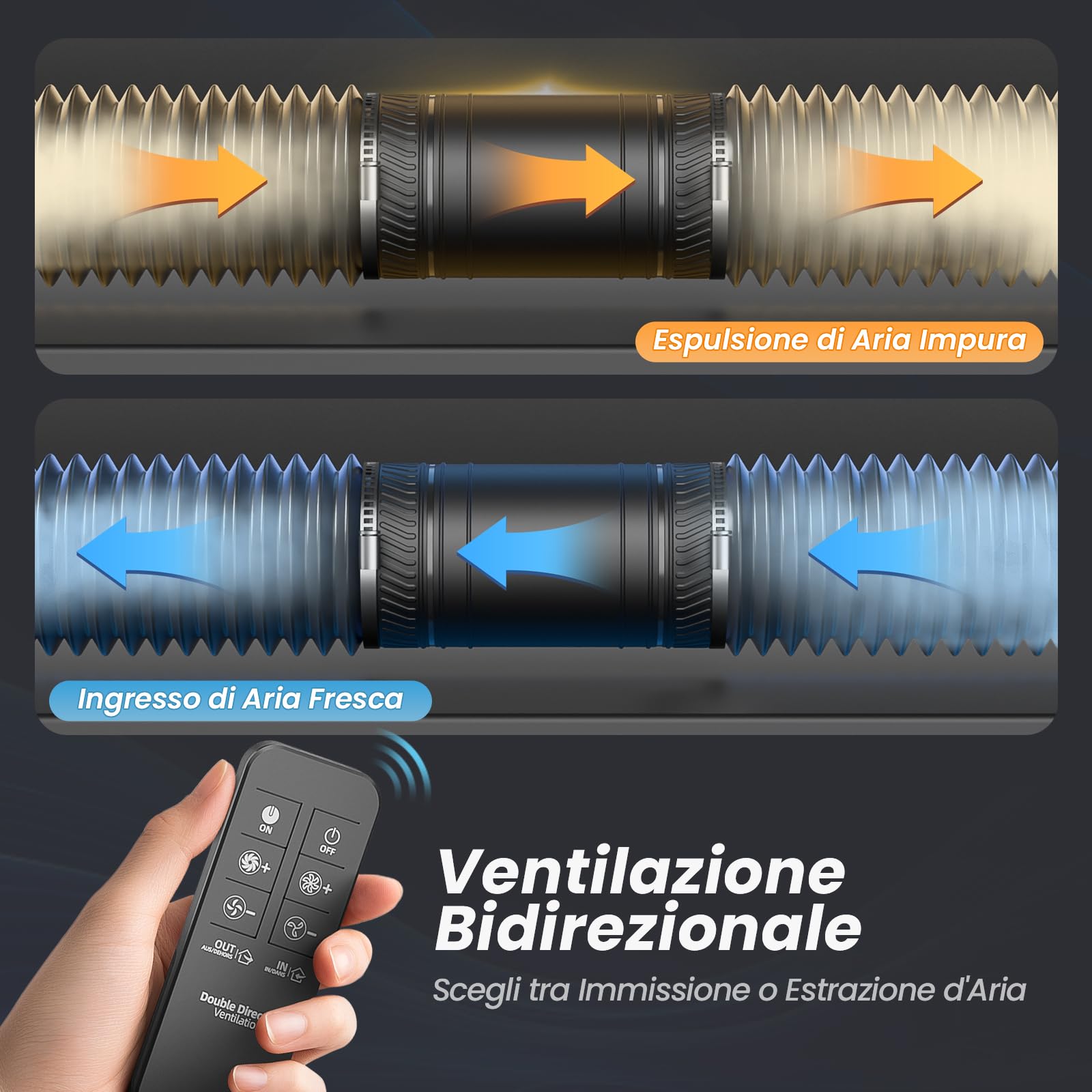 Ventilatore da Condotto Bidirezionale 100 mm, 6 Velocità, Telecomando 433 MHz, Ventilatore da Condotto Silenzioso per Tende di Coltivazione, Serra, Bagno, Cantina, Garage, Cucina