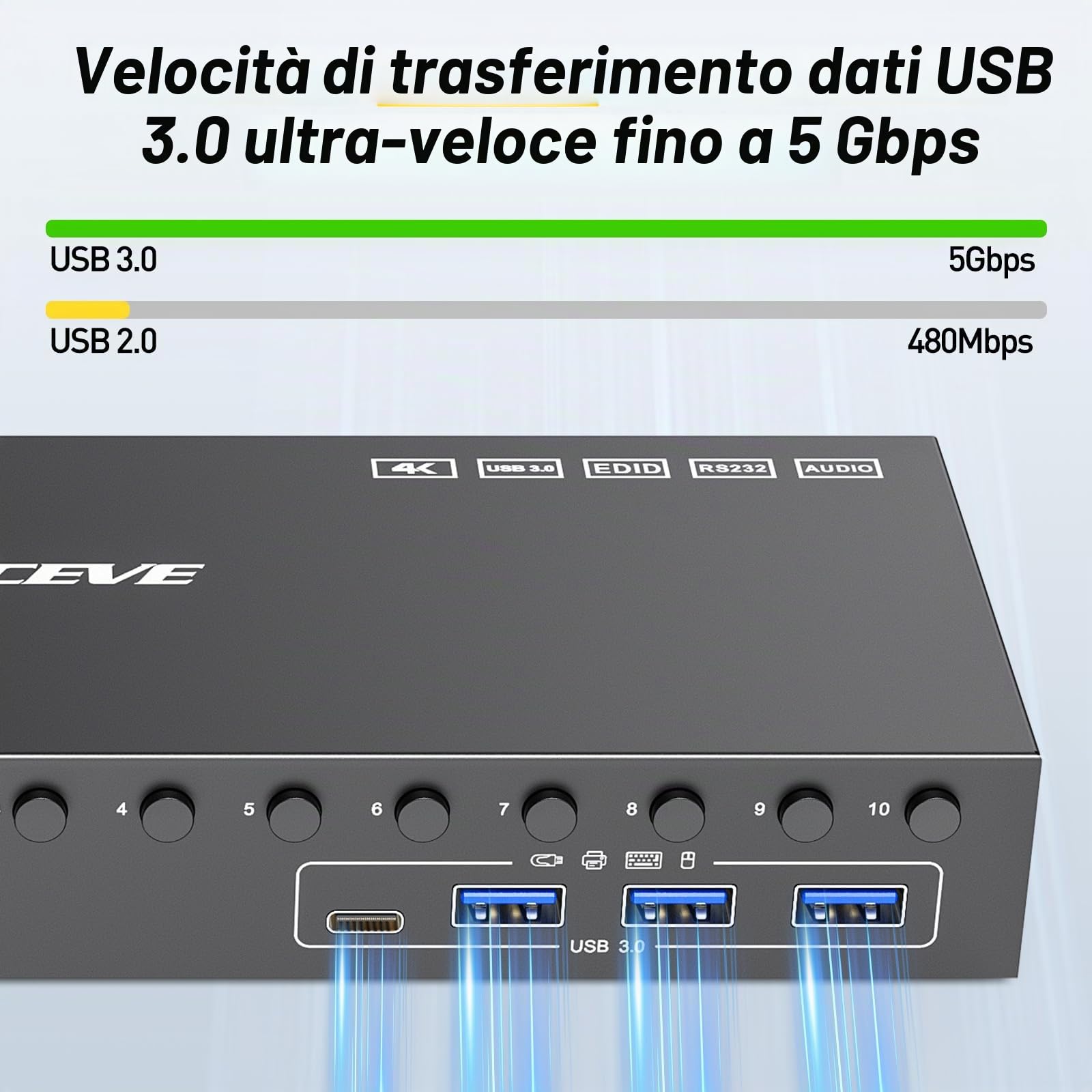 10 Porte 8 Porte KVM Switch HDMI 4K@60Hz Simulazione EDID, USB 3.0 10 PC Switch KVM Condividono 1 Monitor e 4 Dispositivi USB, Audio, RS232, Dotato Cavo Remoto, Alimentazione 12V e 10*Cavo USB