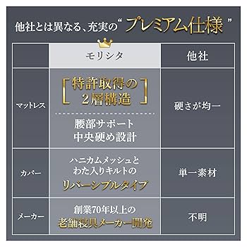 MORIPiLO マットレス シングル 3つ折り (エアスリープ ファイバー Amazon｜【お試し対象】MORIPiLO マットレス (エアスリープ