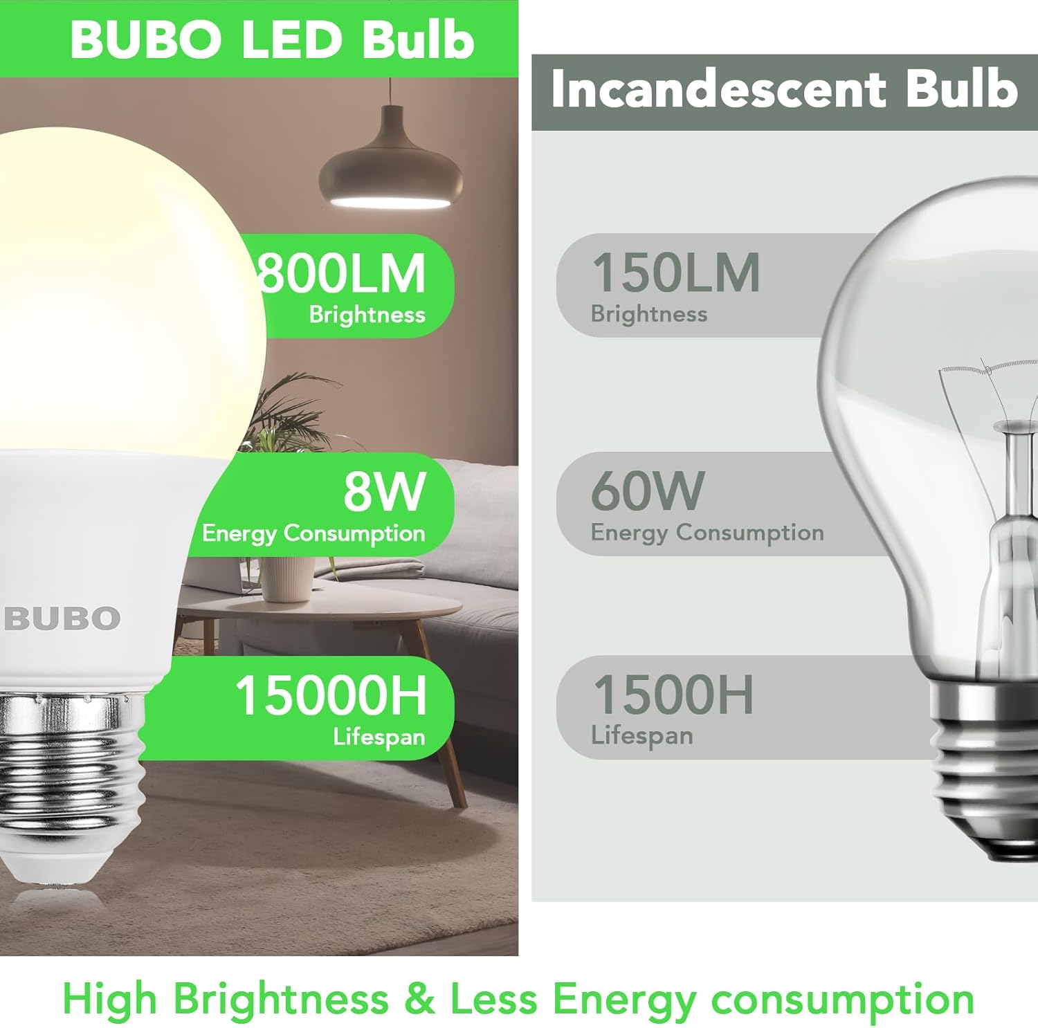 BUBO 36 Pack A19 LED Light Bulbs, 60 Watt Equivalent LED Bulbs, Natural White 3500K, 800 Lumens, E26 Standard Base, Non-Dimmable, 8W Natural White LED Bulbs for Bedroom Living Room Home Office