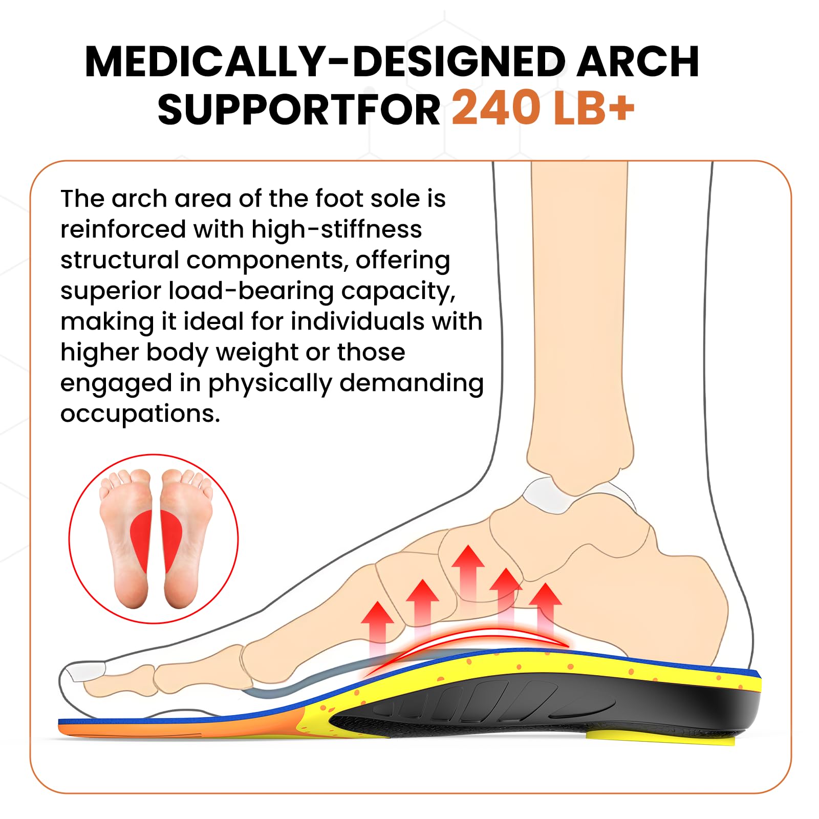 Orthotic Insoles for Plantar Fasciitis Relief - High Arch Support Insoles for Heavy - Flat Feet Insoles -Duty Work Boots, Athletic Shoes & Flat Feet - Men/Women (220+ lbs), S, Women(7.5-8.5)