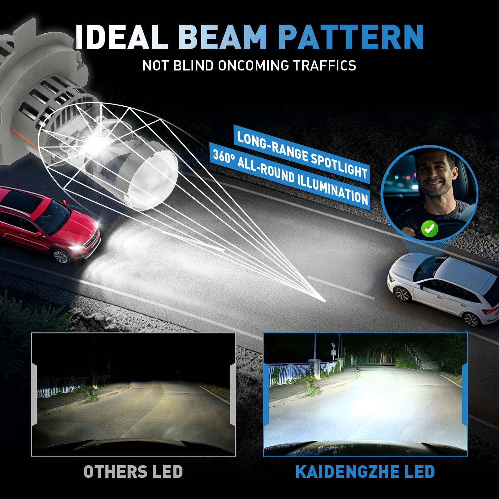 H4 LED Lampadina per Fari con Lente Mini Proiettore Risolve il Problema Dell'astigmatismo, 2 PZ 80W 32000LM H4 9003 LED più Luminosa all'800% Lampadine per Fari Hi/Lo Kit di Conversione