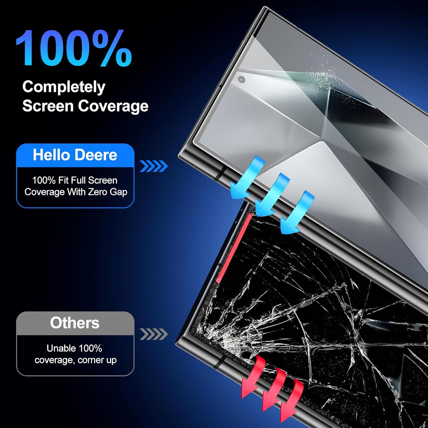 HelloDeere Compatible with Samsung Galaxy S24 Ultra Screen Protector Clear,[100% Fingerprint Unlock][Shatterproof][Anti-Fingerprint] 3D Full Coverage 9H Screen Protector,Easy Installation,2 Pack