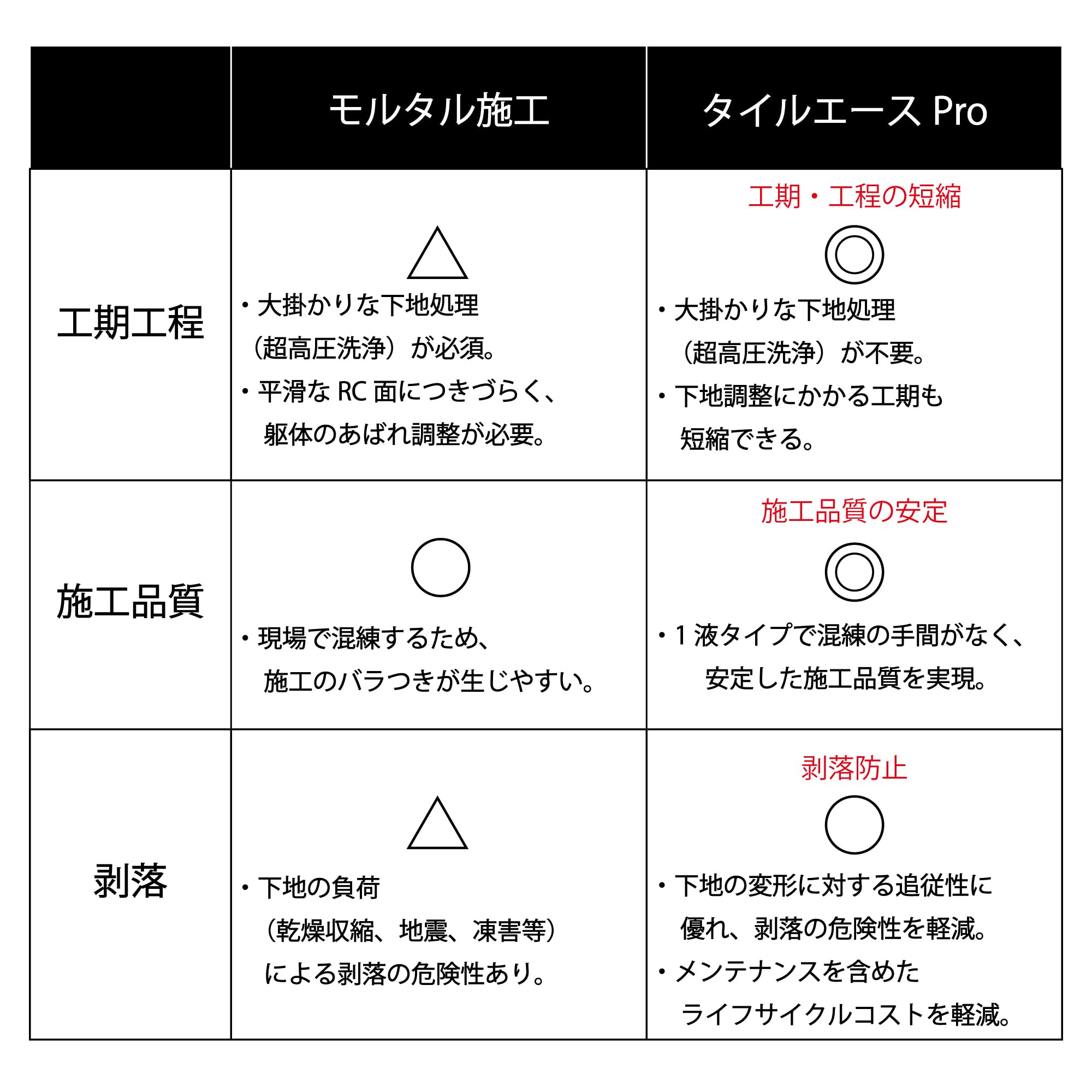 Amazon.co.jp: セメダイン タイルエースPro 2kg グレー RE-452 : 産業
