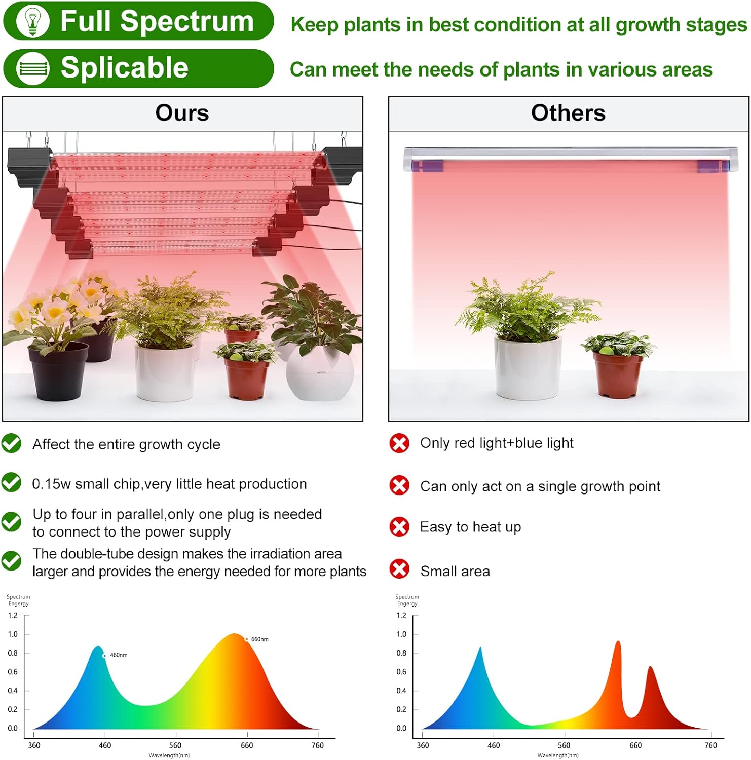 2 Pack Grow Light for Indoor Plants，Full Spectrum LED Plant Light，22 inch Splicable Lights 16W Ceiling Growing Lamps (Black-2 Pack)