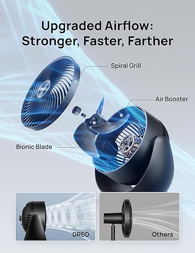 Miniatura 3 de Dreo Ventilador para dormitorio, ventiladores de piso para toda la habitación, flujo de aire fuerte de 40 pies, inclinación ajustable de 120, 28 db