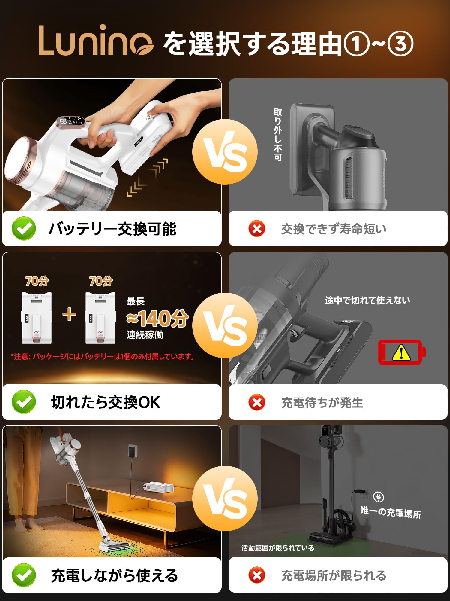 Amazon.co.jp: コードレス掃除機【2027先行発売！35000Kpa超強力吸引