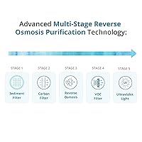 Vista 4 de AquaTru Pro Model 1 Compact Commercial Water Purification System 5-Stage Reverse Osmosis (RO) Hot & Cold Dispenser with Hands-Free Sensors