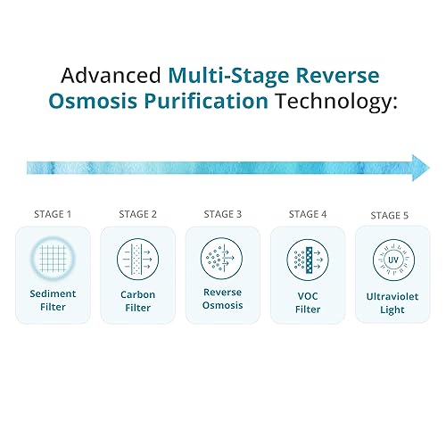 Miniatura 4 de AquaTru Pro Modelo 1 Sistema compacto de purificación de agua comercial  Osmosis inversa de 5 etapas (RO)  Dispensador de frío y caliente con