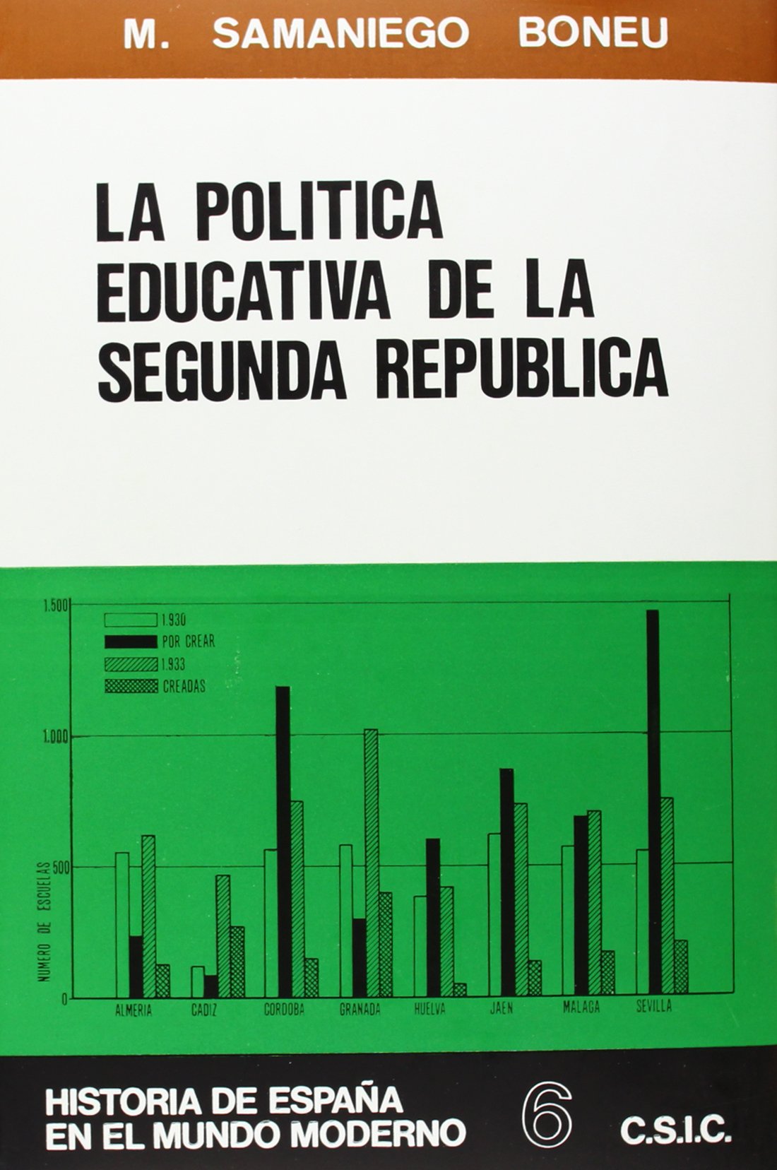La política educativa en la Segunda República durante el Bienio azañista: 6 (Historia de España en el Mundo Moderno)
