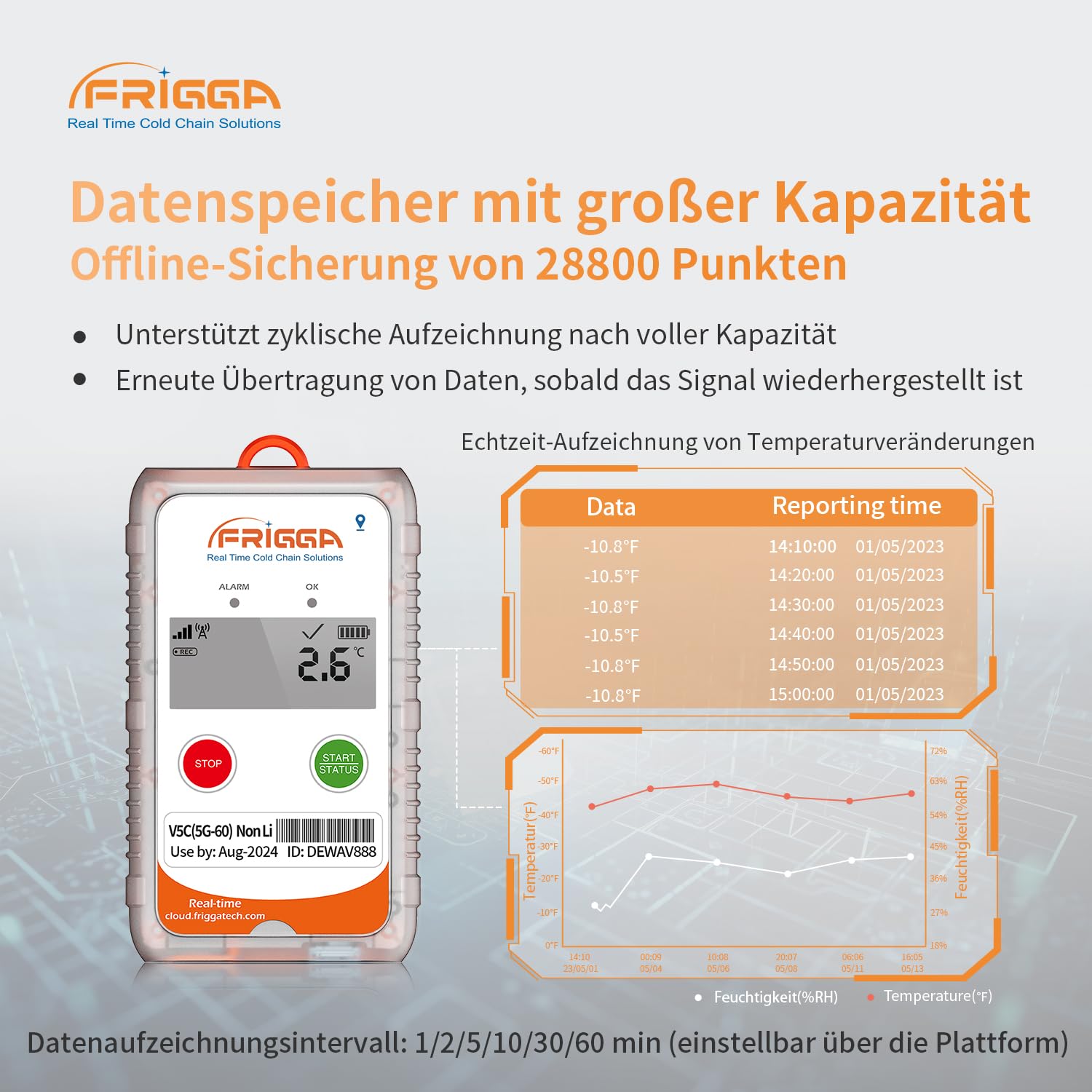 Frigga V5C-Non Li 4G/5G Single-use Registrador de datos de temperatura y humedad en tiempo real 28800 puntos Televisor digital de temperatura 60 días para farmacia Logística de cadena de frío Alta