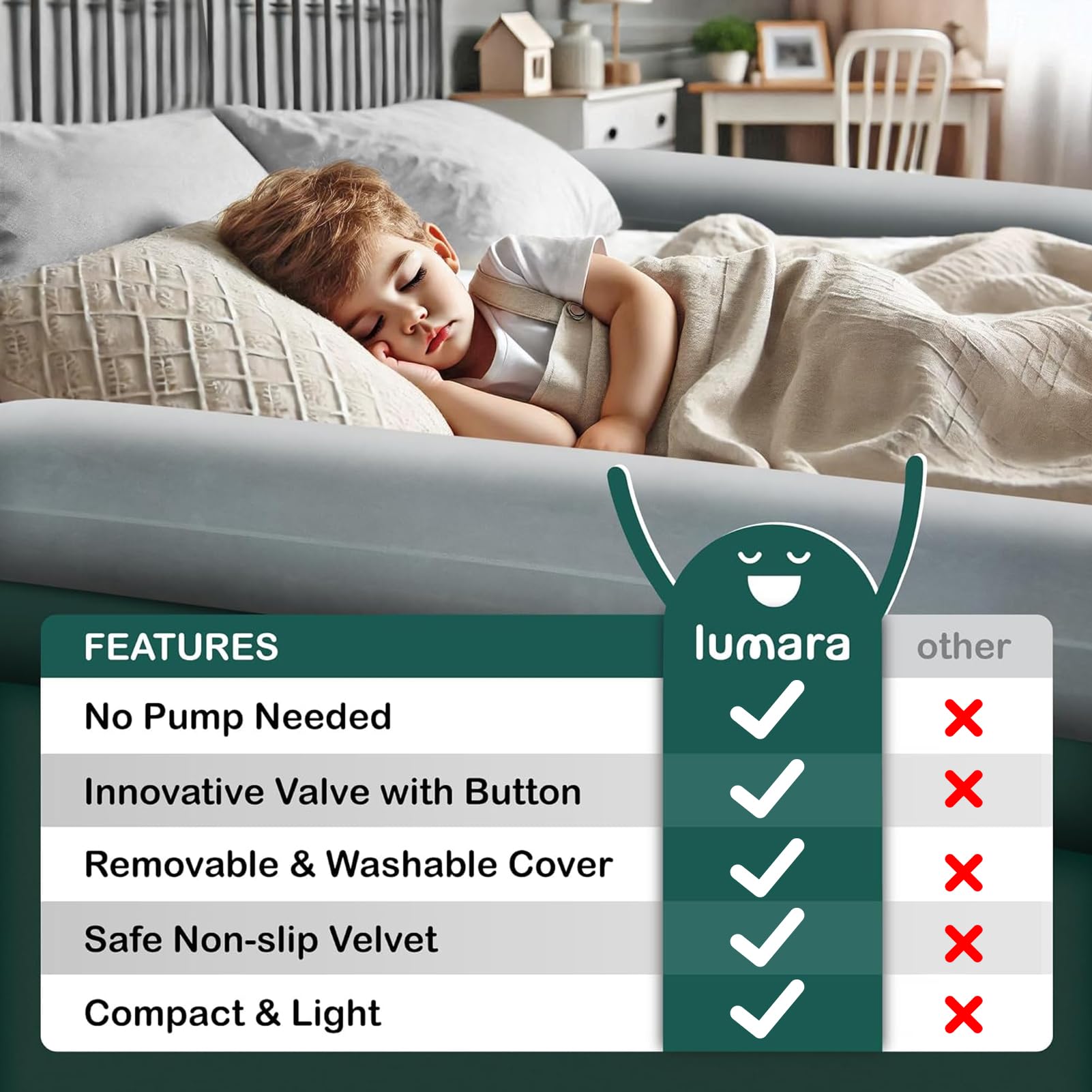 Bettschutzgitter Für Kinder, Aufblasbarer Rausfallschutz Bett Reise, Schutzkissen Bed Bumper mit rutschfeste und Waschbarer Bezug, für Alle Betten Zuhause & auf Reisen(130cm)