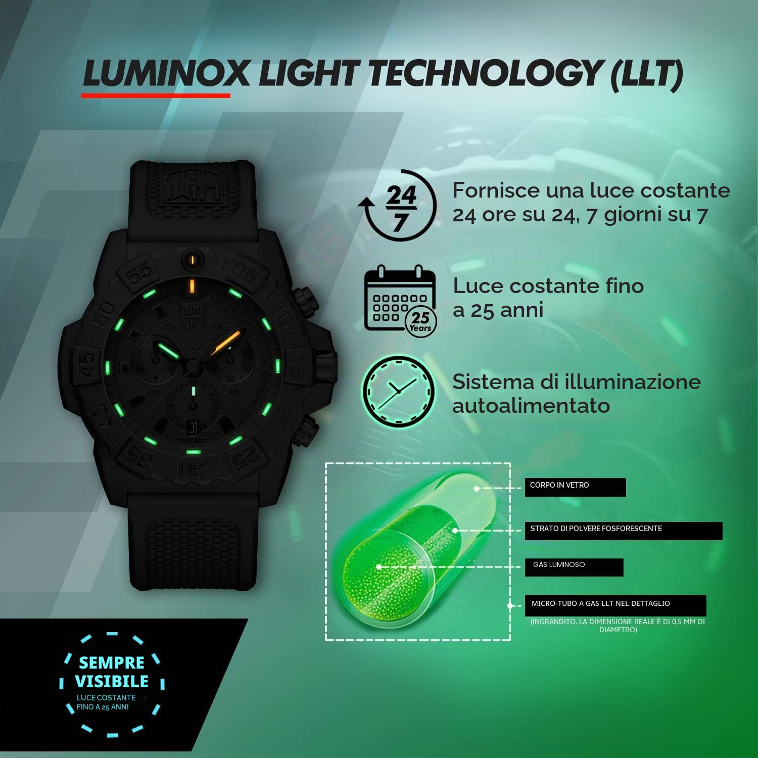 Luminox Orologio analogico unisex adulto automatico con cinturino in gomma XS.3581.EY, No Aplica, SPORTIVO