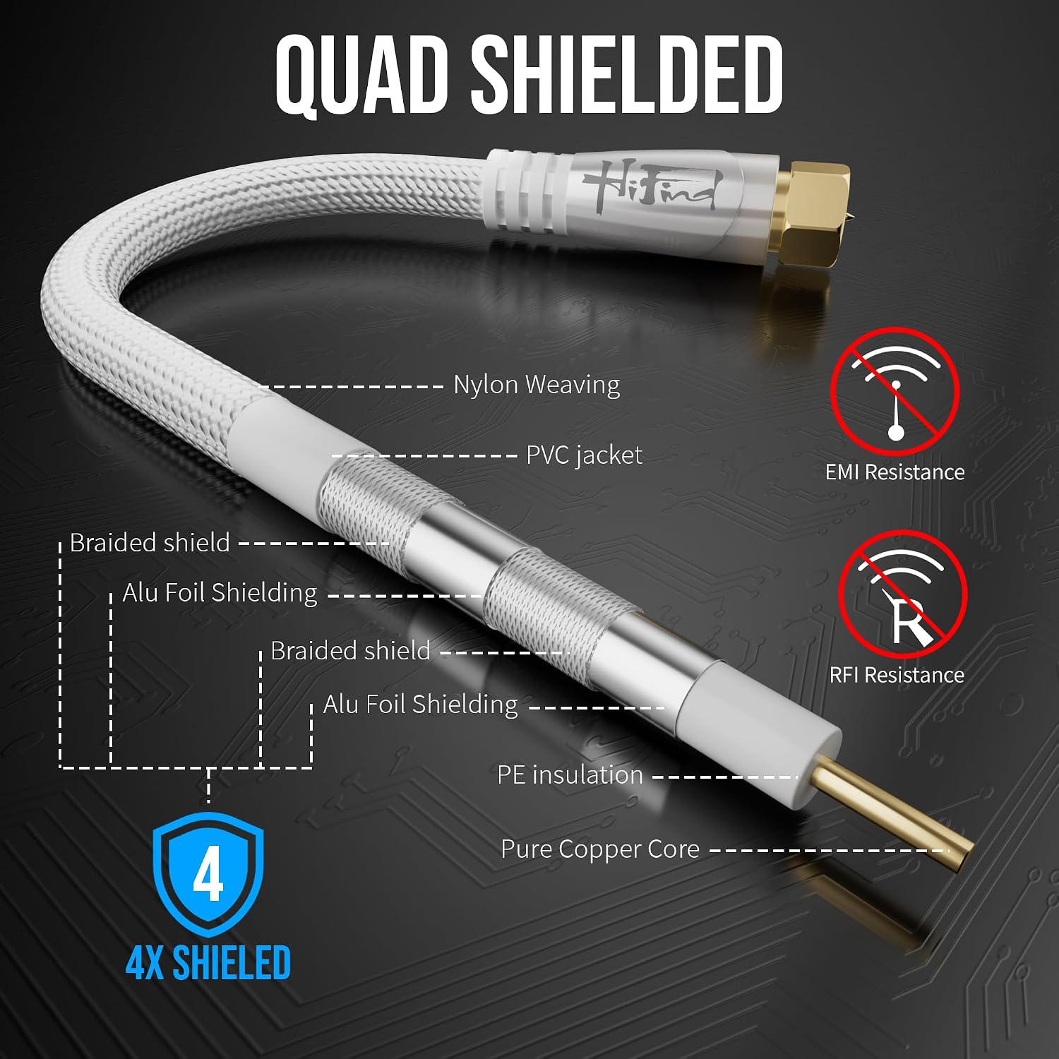 HiFind RG6 Coaxial Cable 10 FT, Low Loss Quad Shielded OFC Gold Plated Male to Male F-Type Coax Cord, 75Ω Direct Burial Outdoor for 4K HDTV Digital Aerial AV Modem Internet Antenna Satellite-White