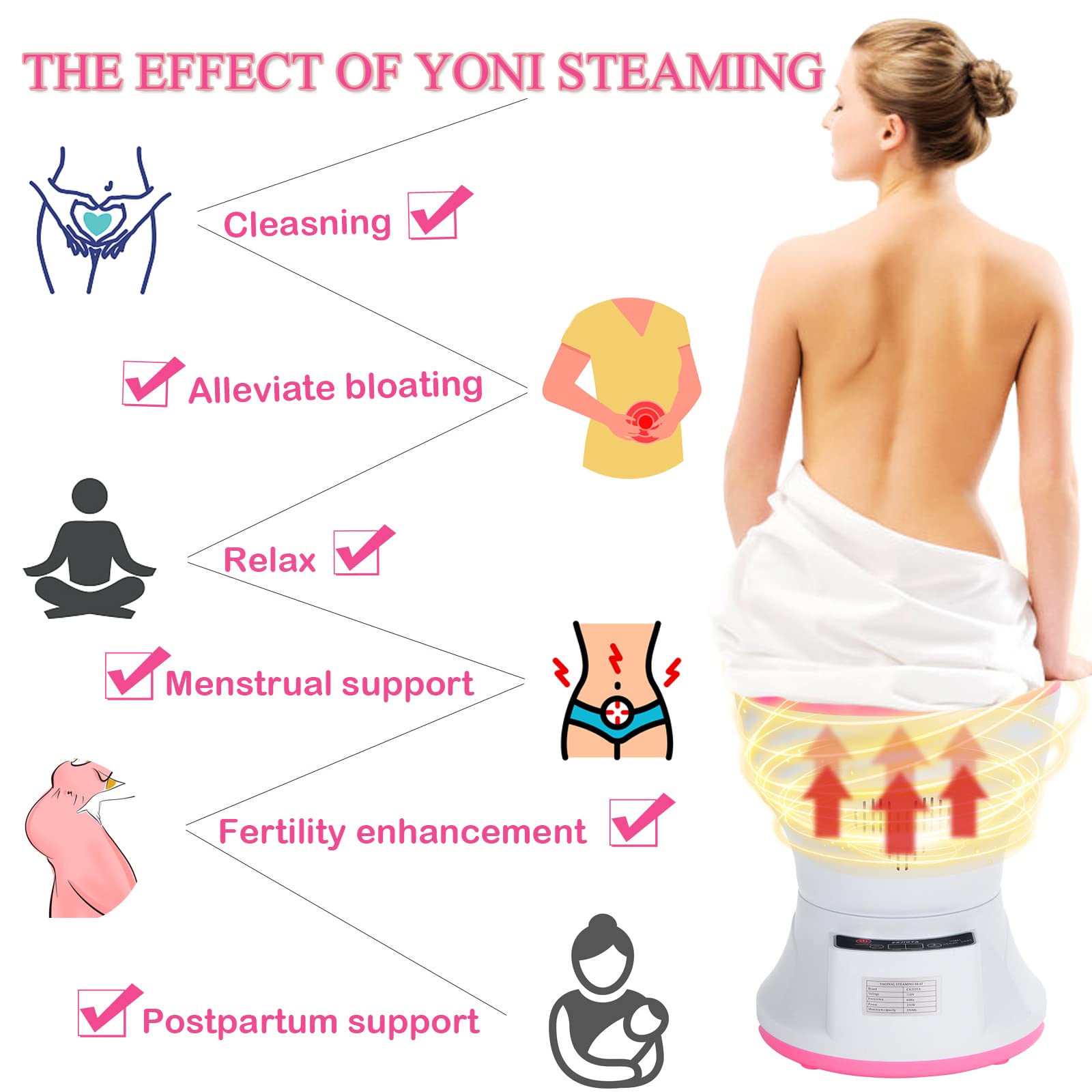 Buy Yoni Steam Kit,V Steam Seat Kit,Intelligent Yoni Steam Seat with