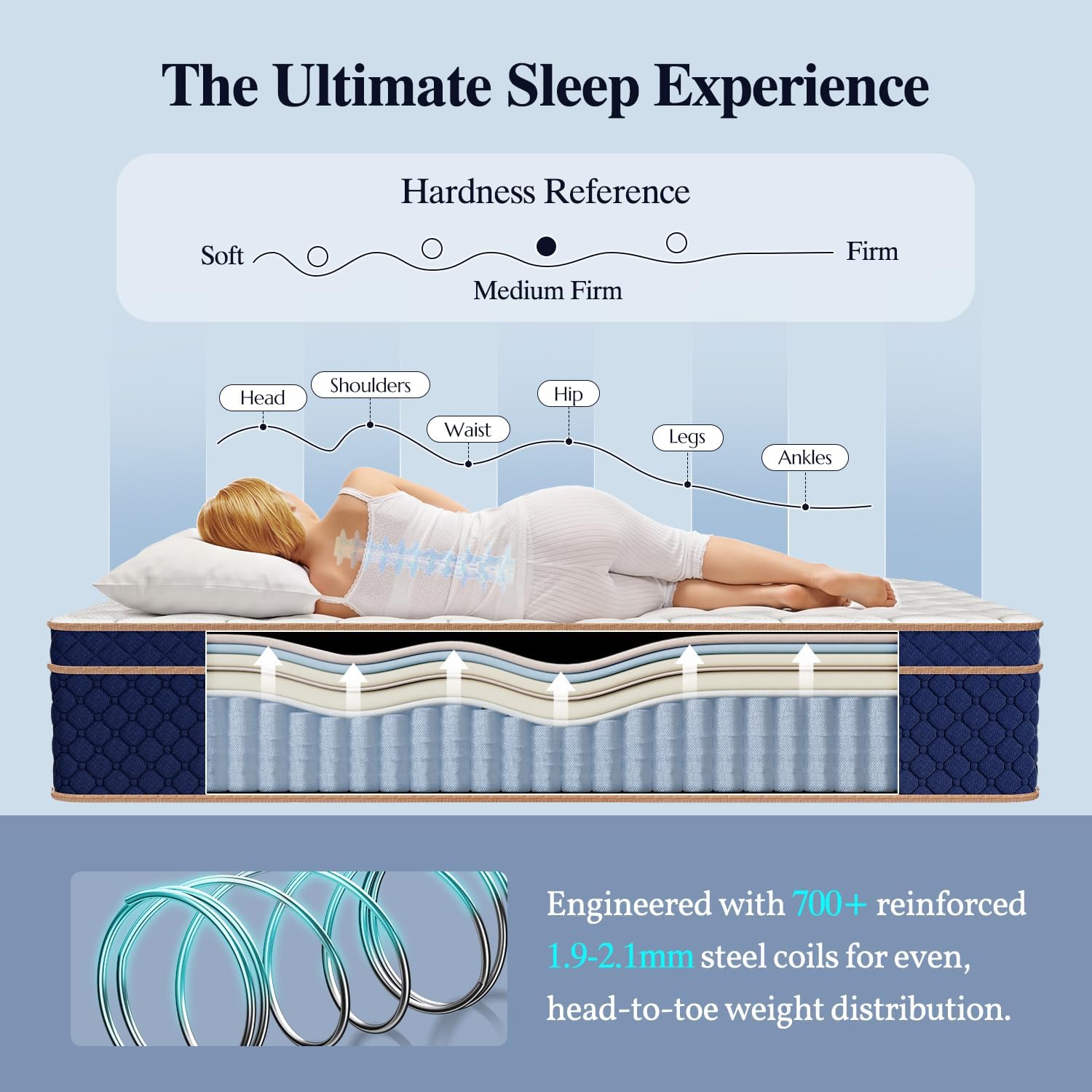 14 Inch Queen Mattress, Hybrid Mattresses in a Box with Gel Memory Foam, Pressure Relief & Medium Firm with Strong Edge Support, CertiPUR-US Certified, Fiberglass-Free, 365-Night Trial