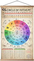 Vista 8 de HYUOEP Póster de tabla de acordes de guitarra, póster de referencia de círculo de quintas ruedas, acordes de guitarra con guía, arte de pared