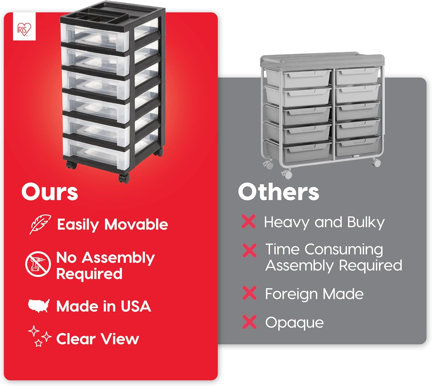 IRIS USA Plastic Drawer Storage Organizer Rolling Cart, with Wheels Casters, 6-Drawers, for Classroom Art Craft Supplies Dresser Closet Bathroom Laundry Room, Black/Clear - Image 4