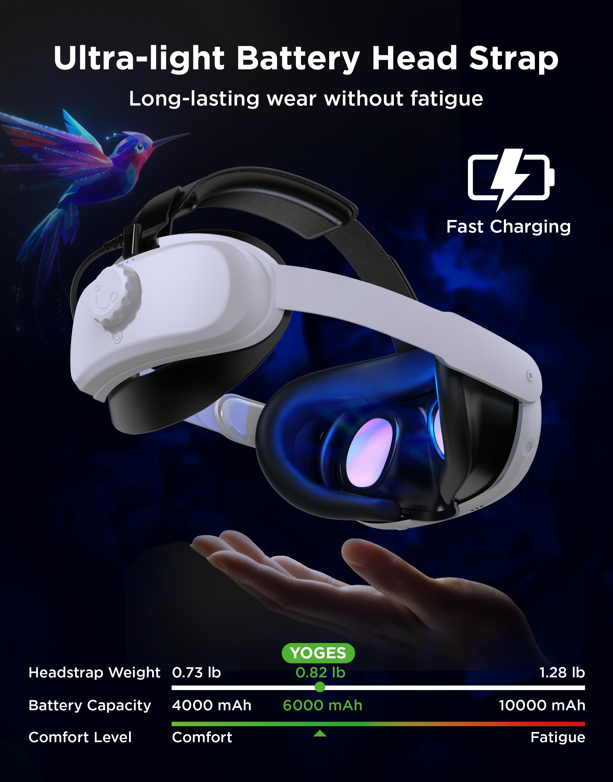 Amazon.com: YOGES Battery Head Strap Compatible with Meta Quest 3