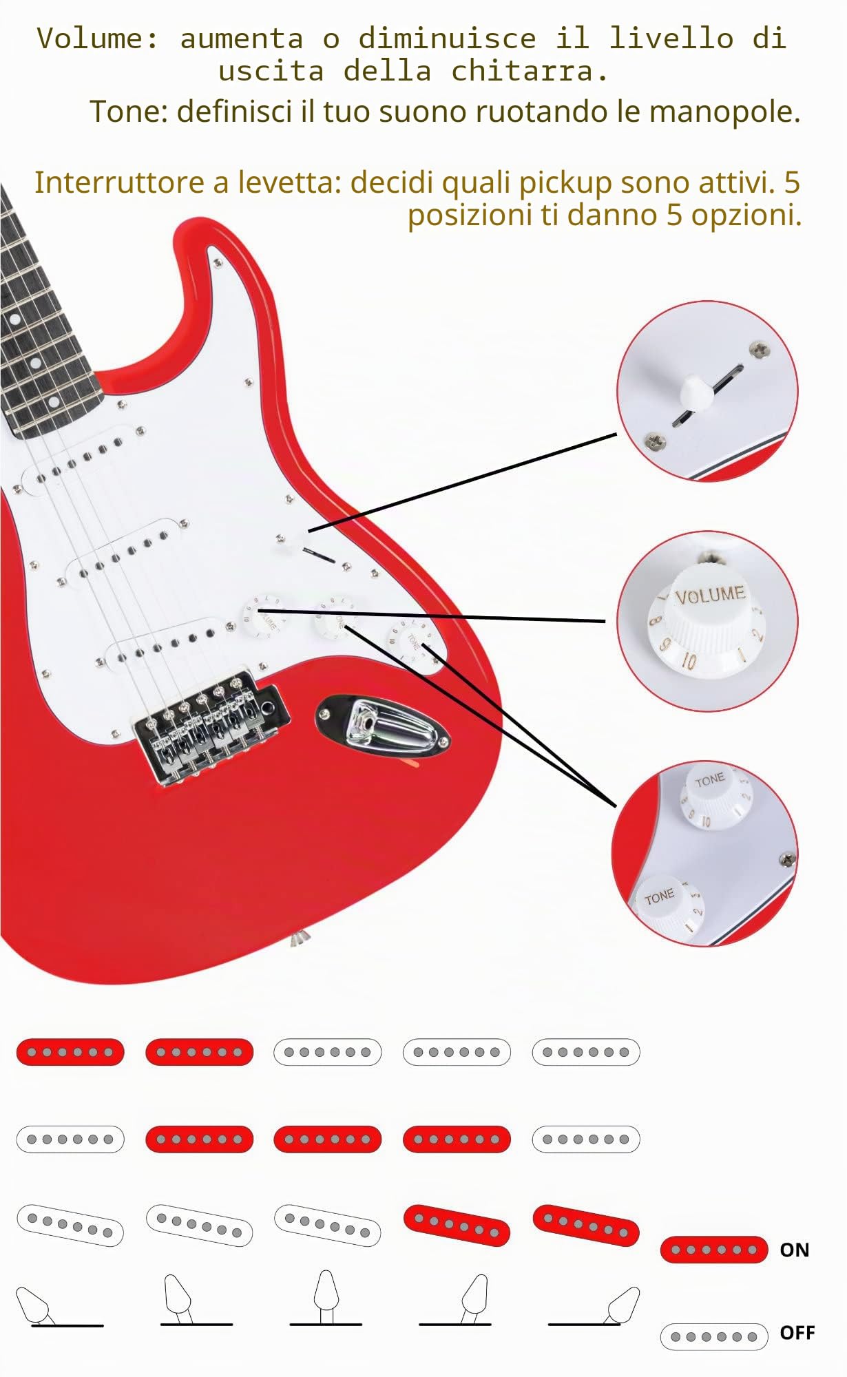 Set Chitarre Elettrica Rocktile Banger's Pack Red con Amplificatore | Chitarra Elettrica, Chitarra Rocktile ST-Style, Finitura Red, 3 pickup Single-Coil, Selettore a 5 vie, Leva tremolo, 5 x 4 cm