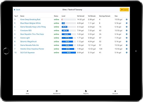 Miniatura 9 de Kegtron Pro - Monitor inteligente de barril, doble toque