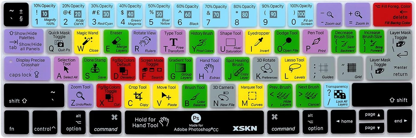 XSKN Adobe Photoshop Shortcut Keyboard Skin for Touch Bar MacBook Pro 13 15 Retina A1706 A1989/A1707 A1990 (Since 2016 Release, Touch Bar Sticker Gift)