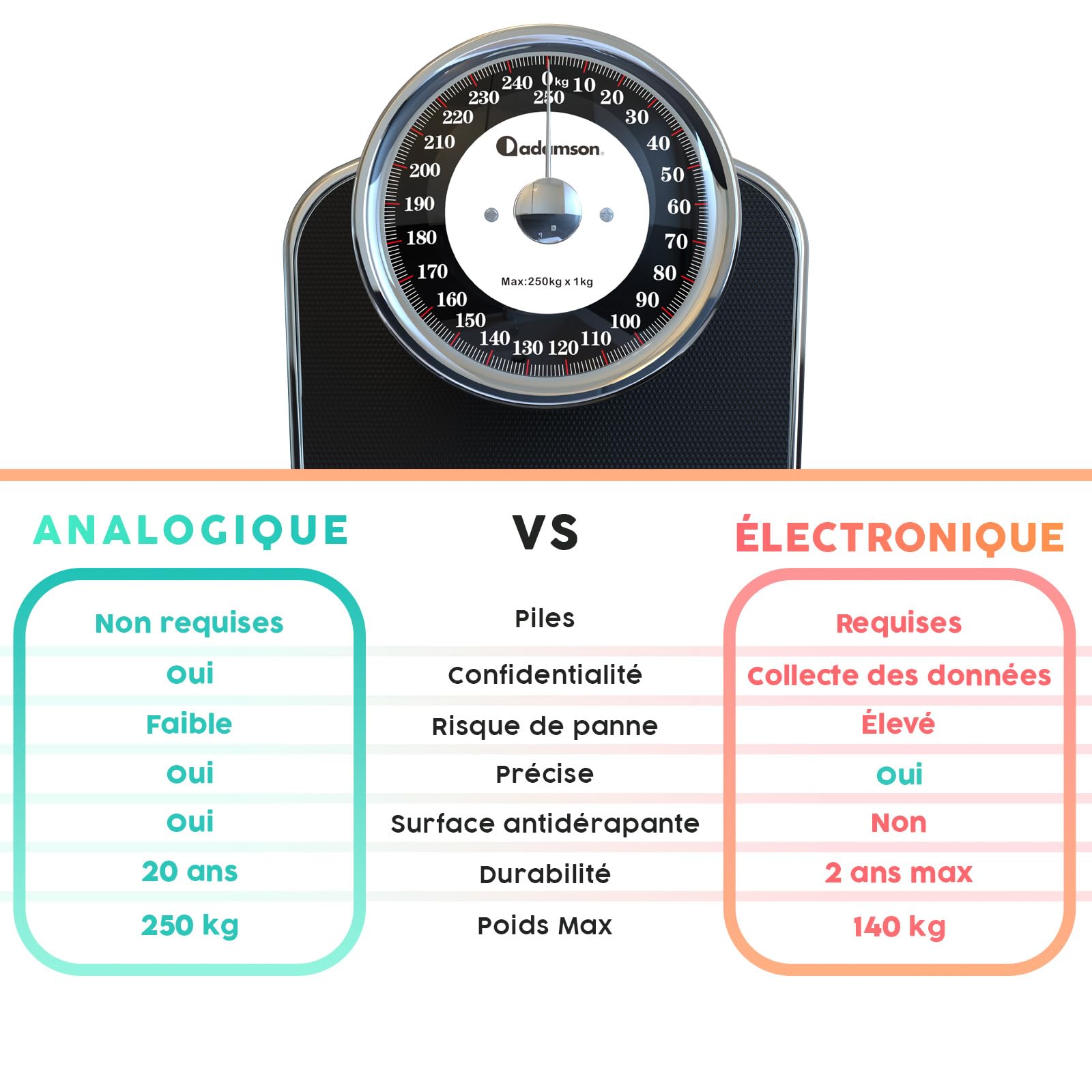Adamson A28 Balance Pèse Personne Analogique, Jusqu'à 250 kg, Surface Antidérapante, Pèse Personne Mécanique, Chambre et Salle de Bain, NOUVEAUTÉ