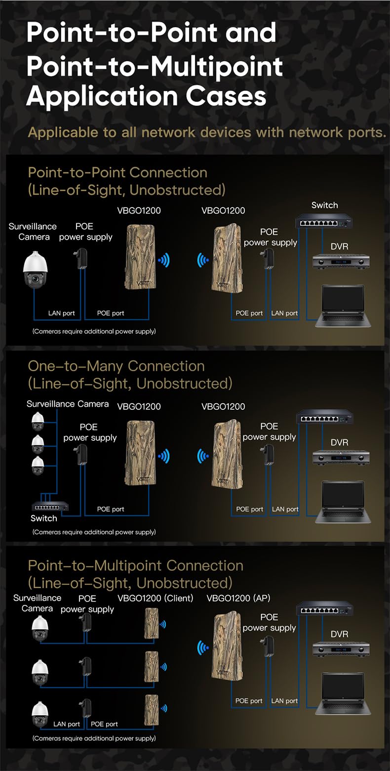 VONETS Esterno Gigabit PoE Doppia banda Ripetitore Wi-Fi Router Bridge Wireless, Estensore Wi-Fi Punto-Punto a lungo raggio, 2,4GHz/5GHz, Impermeabile, per telecamere di sicurezza, Giardino, VBGO1200
