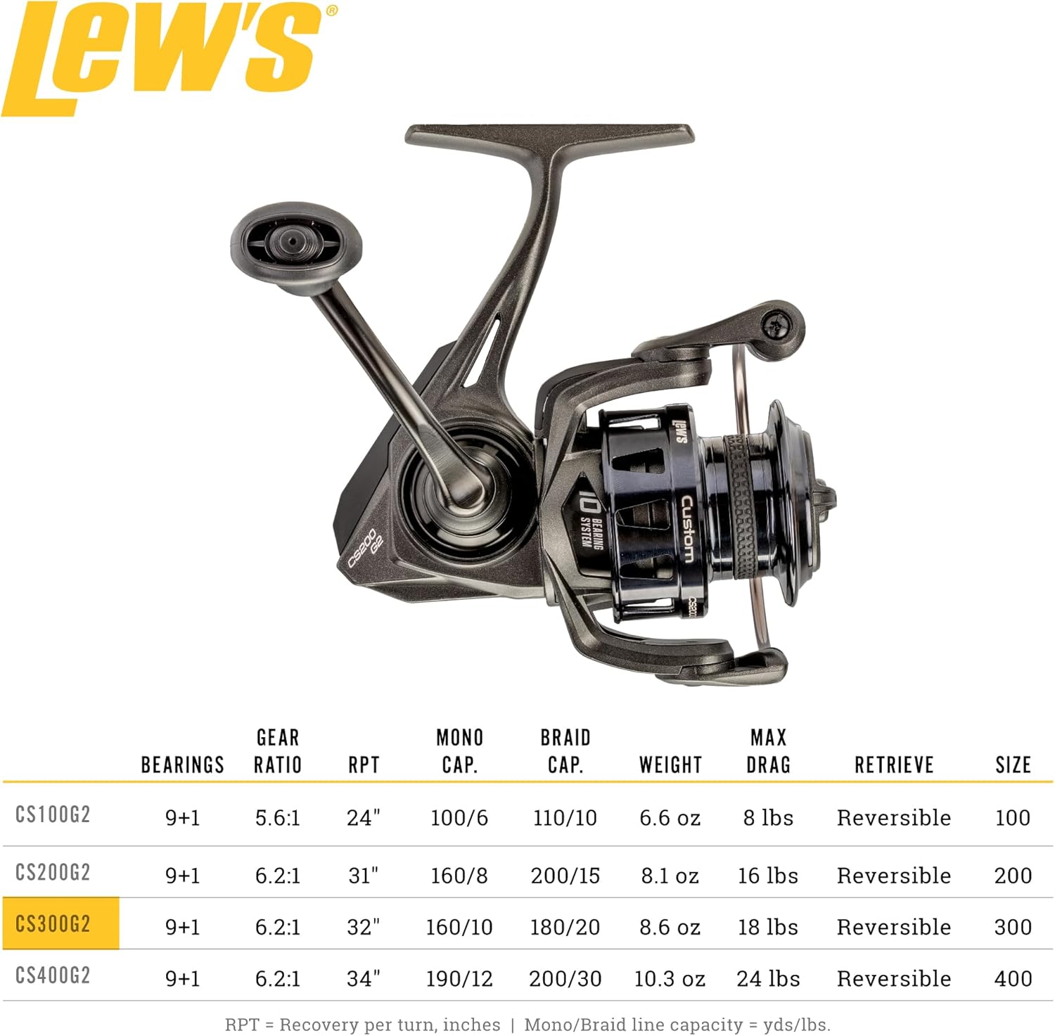 Lew's Custom Spinning Fishing Reel, 9+1 Bearings, Aluminum Frame and Sideplate, Screw-in Aluminum Handle, Speed Gears, Speed Lube, Black/Silver