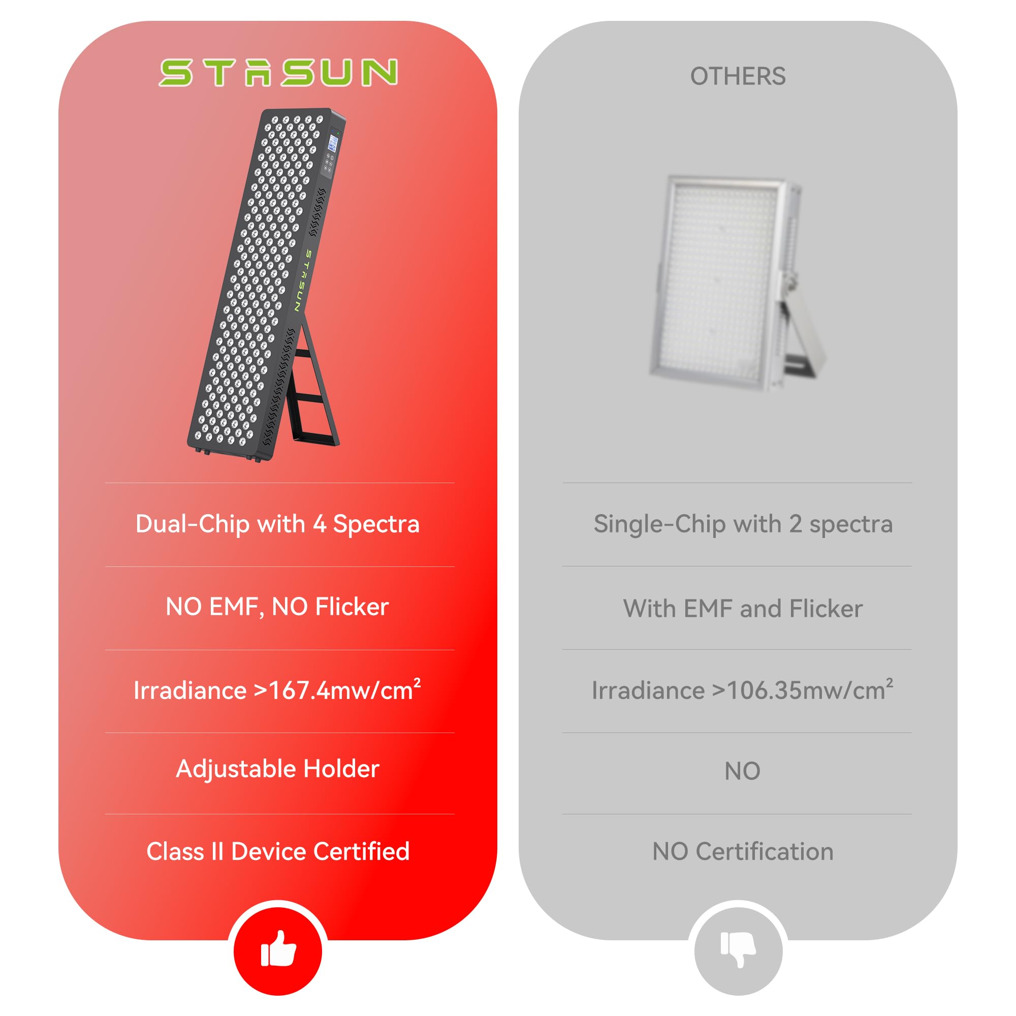 STASUN Dual-Chip urządzenie terapeutyczne z czerwonym światłem, 4 widma 660 i 850 nm, lampa z czerwonym światłem, 210 diod LED, 1050 W, lampa na podczerwień do pielęgnacji twarzy, kosmetyków, budowy