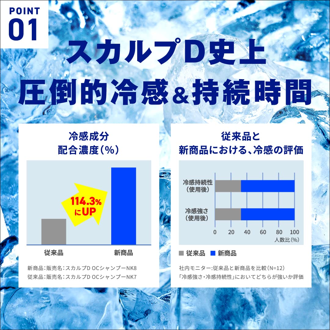 Amazon | スカルプDスカルプシャンプークール | アンファー (ANGFA 