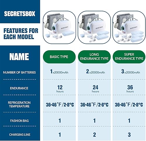 Miniatura 5 de Enfriador de insulina de resistencia de 24 horas, 40000 mAh, enfriador de batería para medicamentos, enfriador de medicamentos USB para temperatura