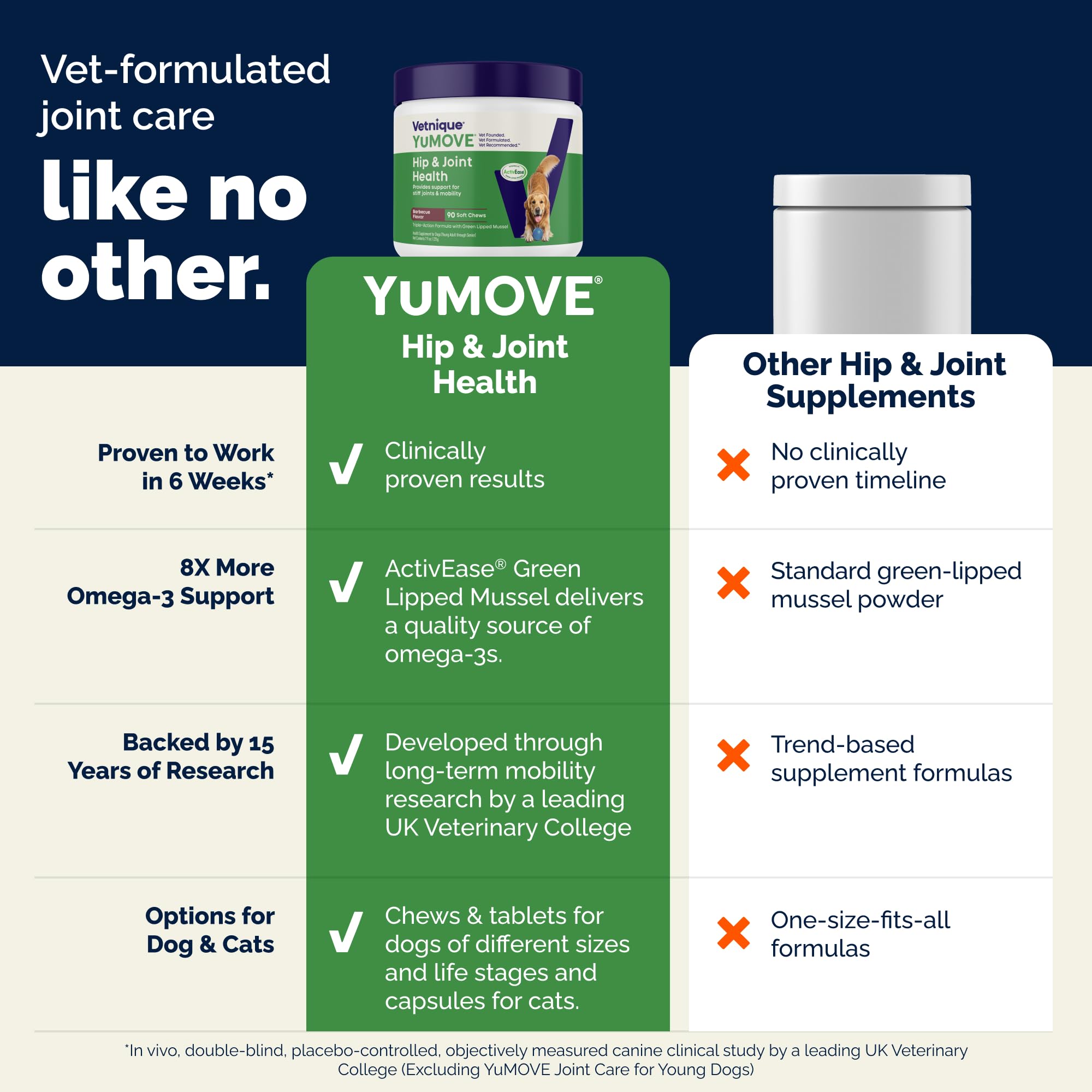 YuMOVE Dog Joint Supplement, Hip and Joint Supplement for Dogs with Glucosamine for Dogs, Hyaluronic Acid, Green Lipped Mussel and Omega 3, Dog Hip and Joint Aches and Stiffness (300 Soft Chews) - image 6