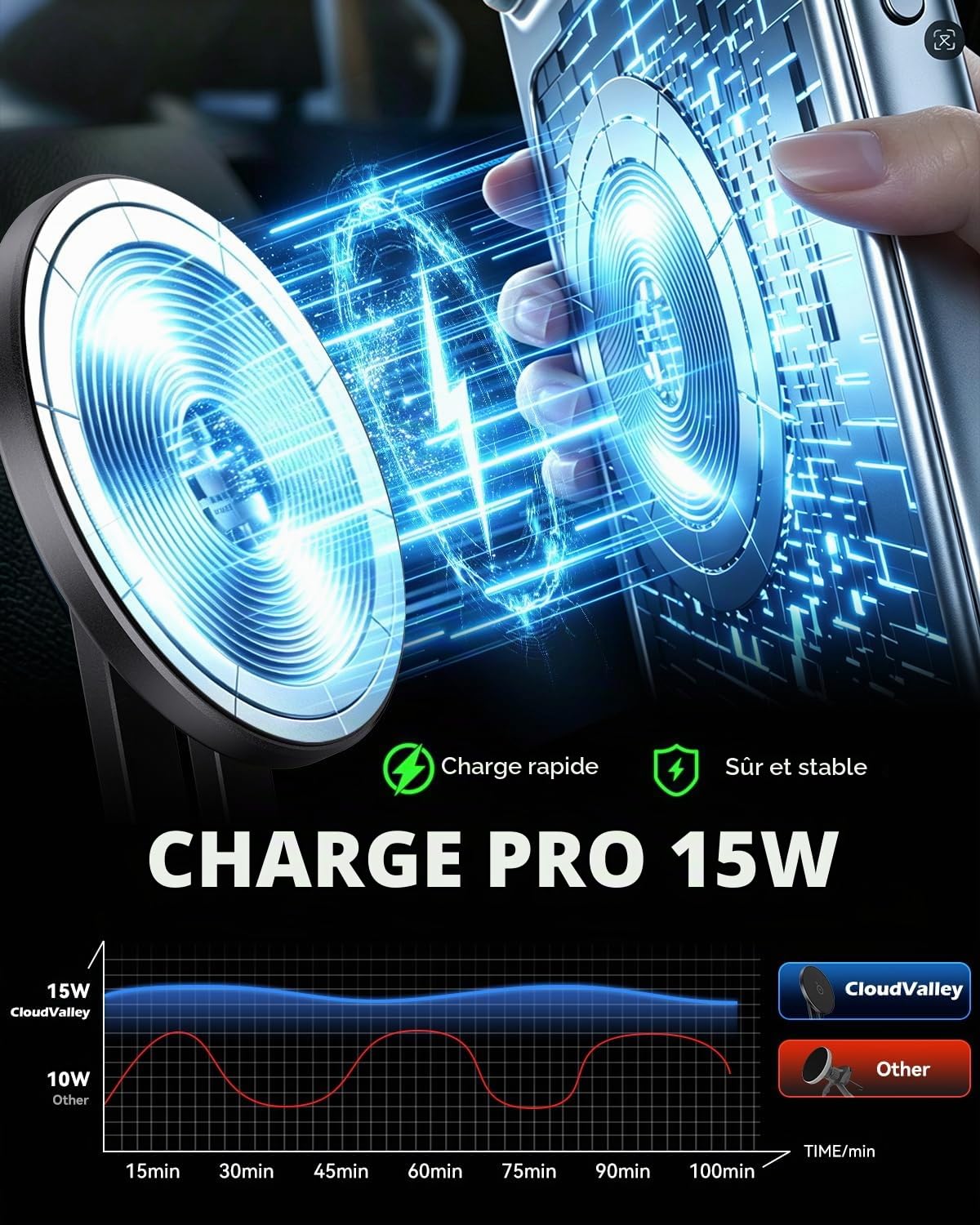 CloudValley Support Magnétique Téléphone Voiture 15W Charge Intégrée, Rotation 360°, Structure Pliable Extensible Dissimulée | Accessoires Compatible Tesla Model 3/Y/Juniper/Cybertruck