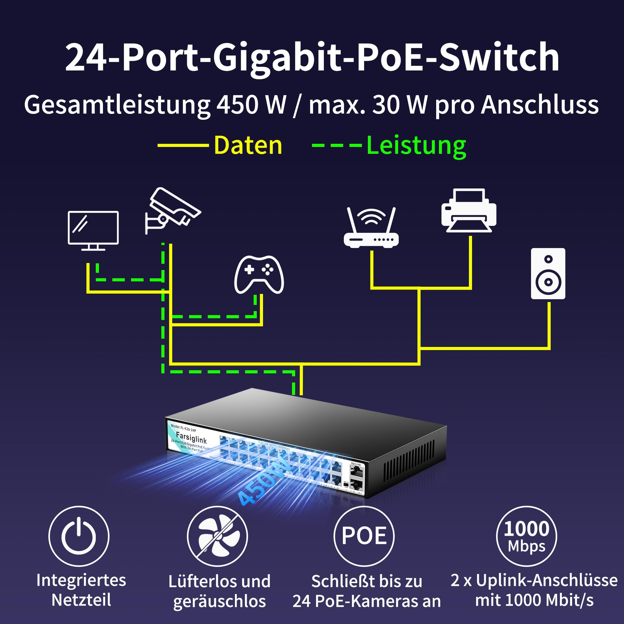 Commutateur Gigabit PoE à 24 Ports, 24 Ports PoE+ à 450 W + 2 Ports de Liaison Montante, Plug & Play