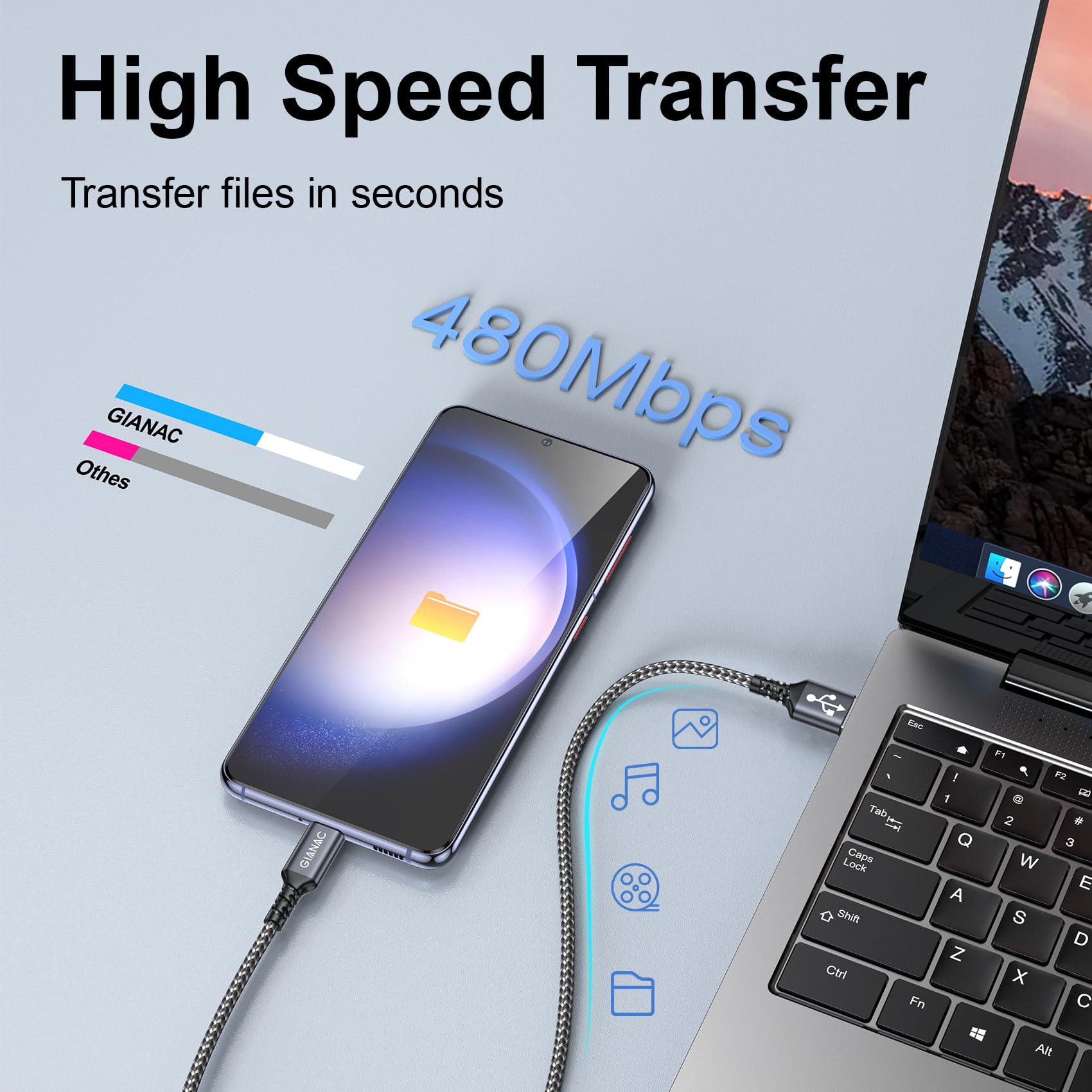 Cavo USB Type-C 5M, Cavo USB C Lungo Cavo di ricarica USB C Tipo C 3.1A cavo di ricarica e cavo dati USB C per iPhone 16/15 Plus Pro Max, Galaxy S22 S21 S20,P20 P30, Xiaomi,Sony,OnePlus