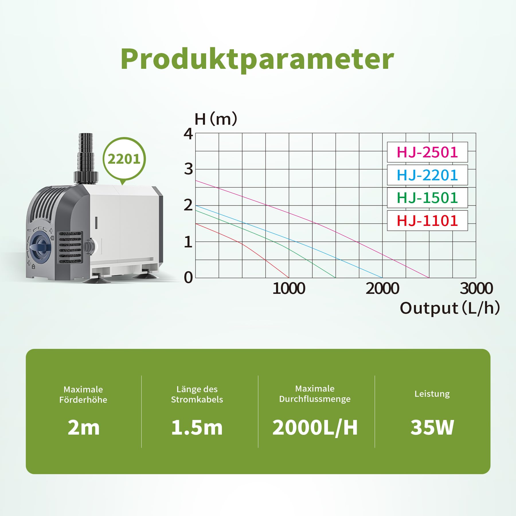 Forever Speed Pompe pour Aquarium 2500L/h Pompe Submersible pour Jardin, Aquarium, Étang, Fontaine 45W