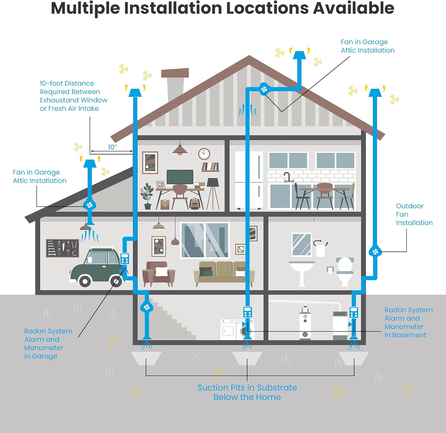 Multiple Radon Fan Installation Locations Diagram
