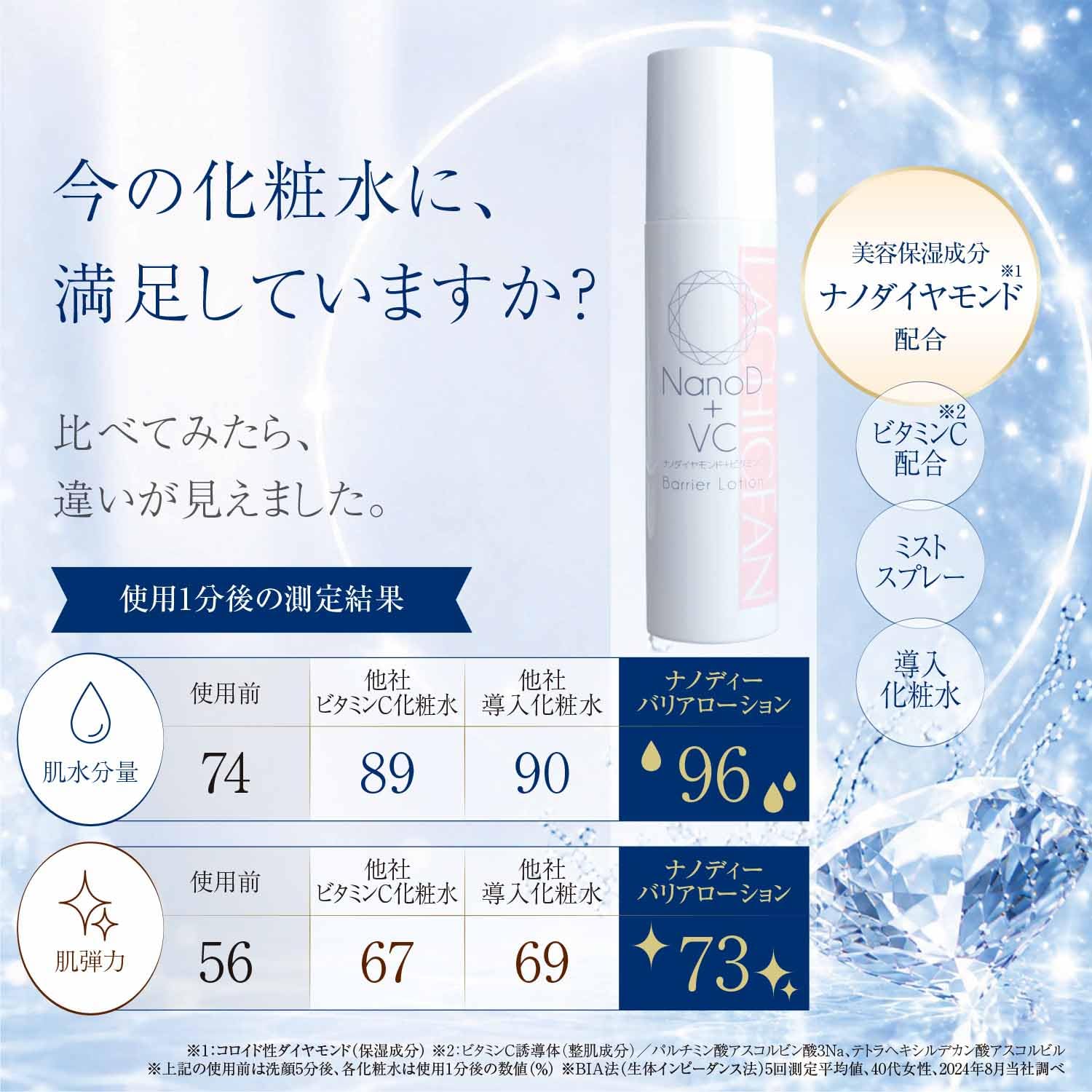 Amazon | HADARIKI ナノディー バリア ローション 化粧水 ナノ