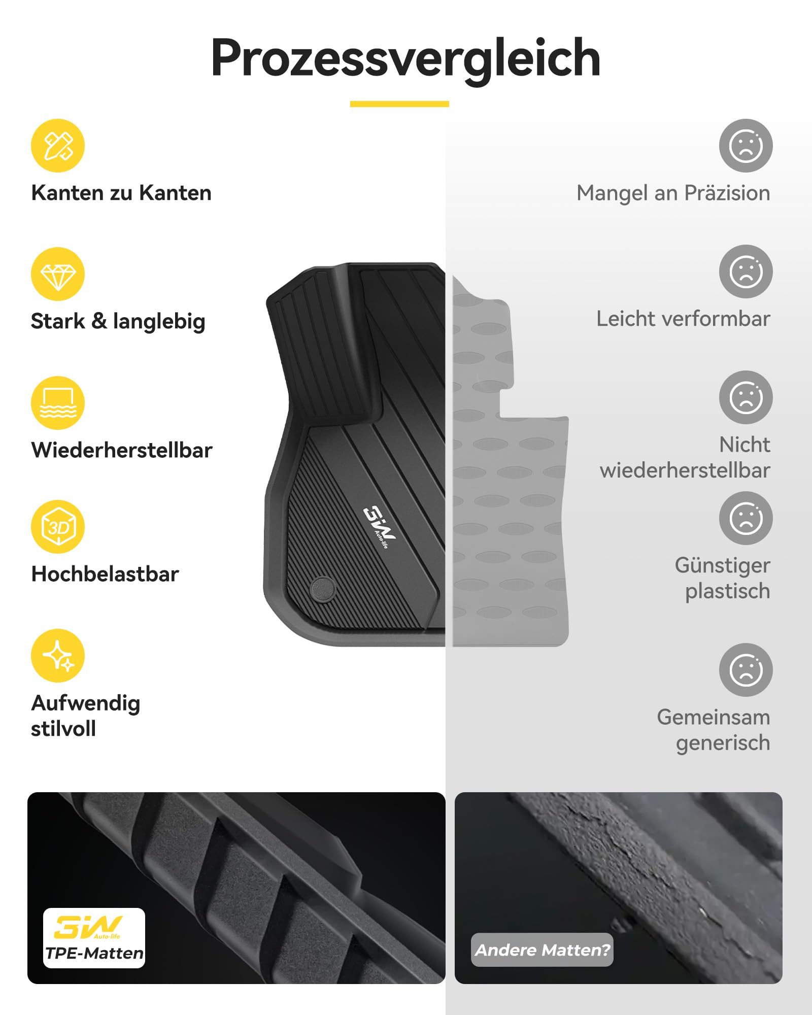 3W für BMW X1 U11 2023-2026 Fußmatten & Kofferraumwanne, Antirutsch Zubehör | Nicht für xDrive25e Hybrid | TPE Thorex™ Allwetter | 3D Maßgeschneiderte Passform | Hundefreundlich | Wasserdicht & Kratzfest