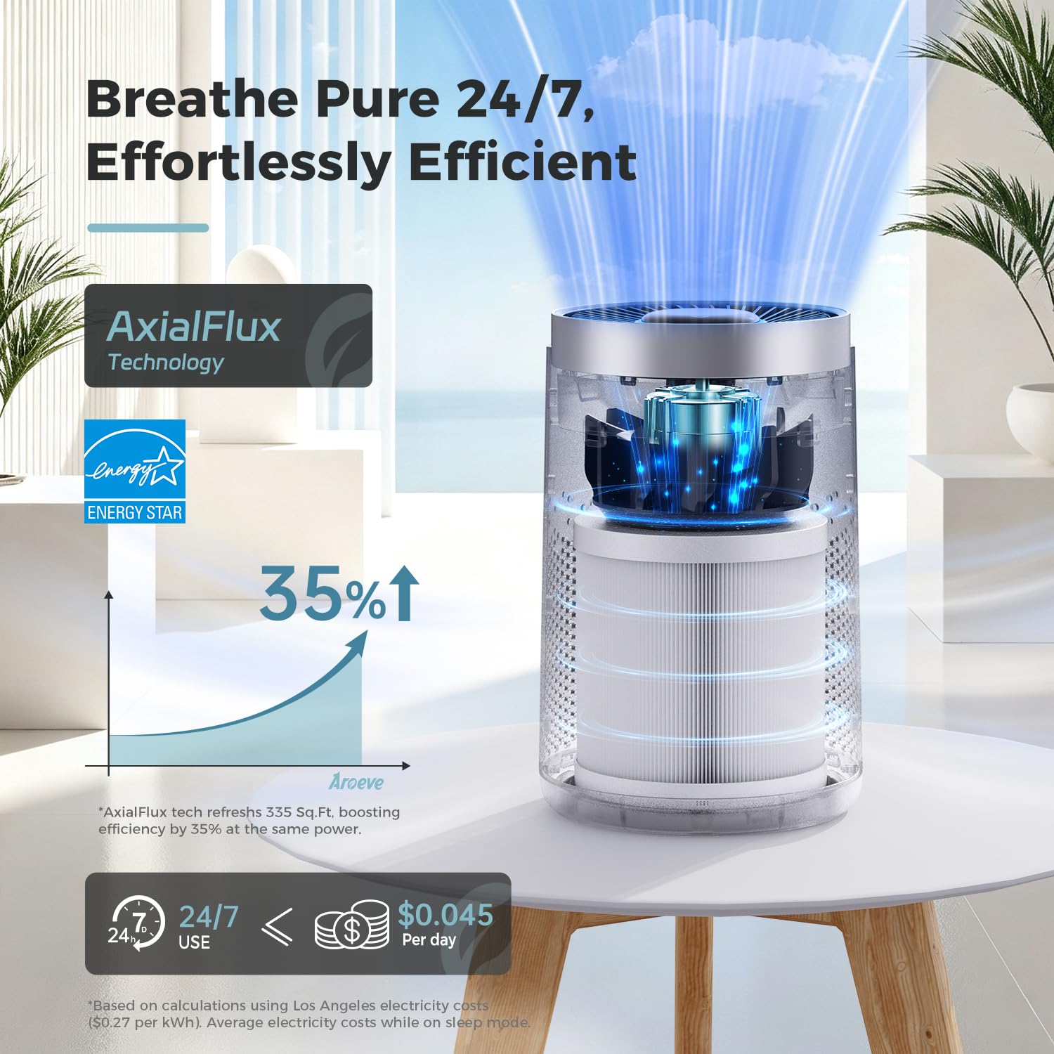 AROEVE MK20 Purificatore d'aria per camera da letto e appartamento, filtro multistrato 3 in 1 contro fumo, polline, polvere, peli di animali e odori, 24 dB, modalità sonno, aromaterapia, 4 livelli