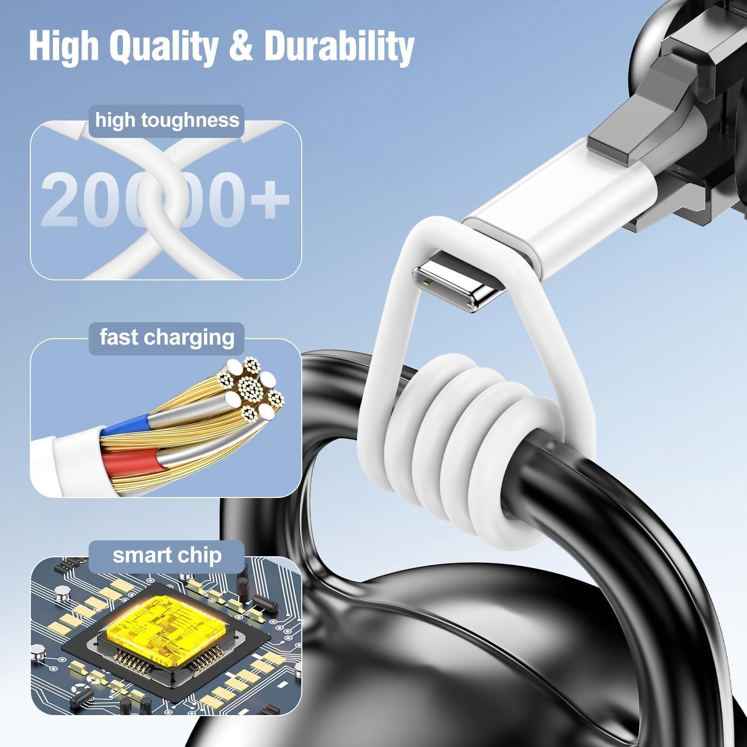 20W USB-C Schnellladegerät Mit 2m Kabel – Für IPhone 15/16/17, IPad Pro, MacBook & Android