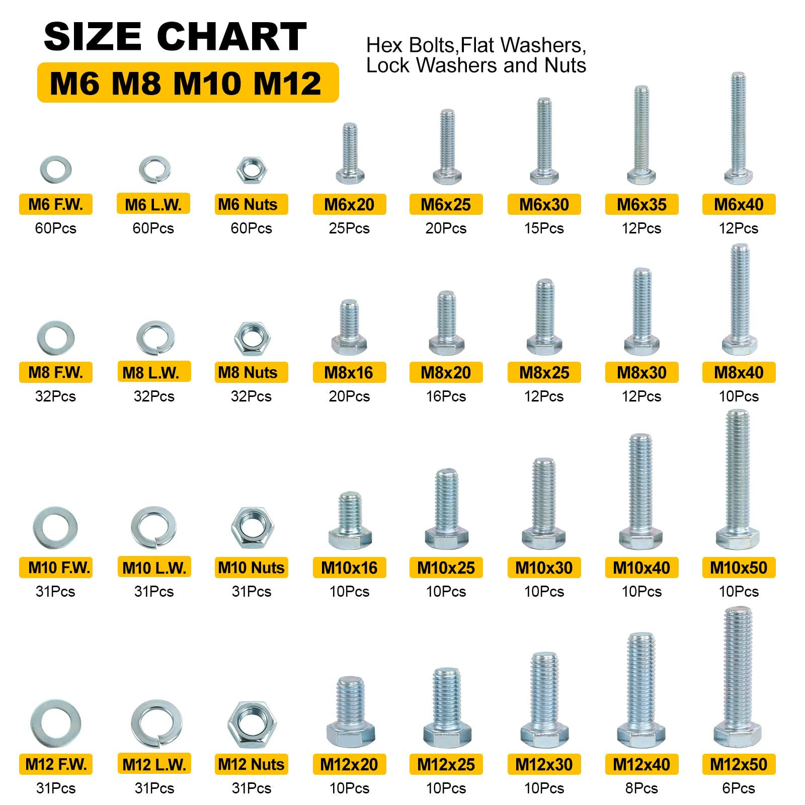 FMhotu 710-Piece Metric Nuts And Bolts Assortment Kit - M6 M8 M10 M12, Grade 10.9, With Wrench & Bits