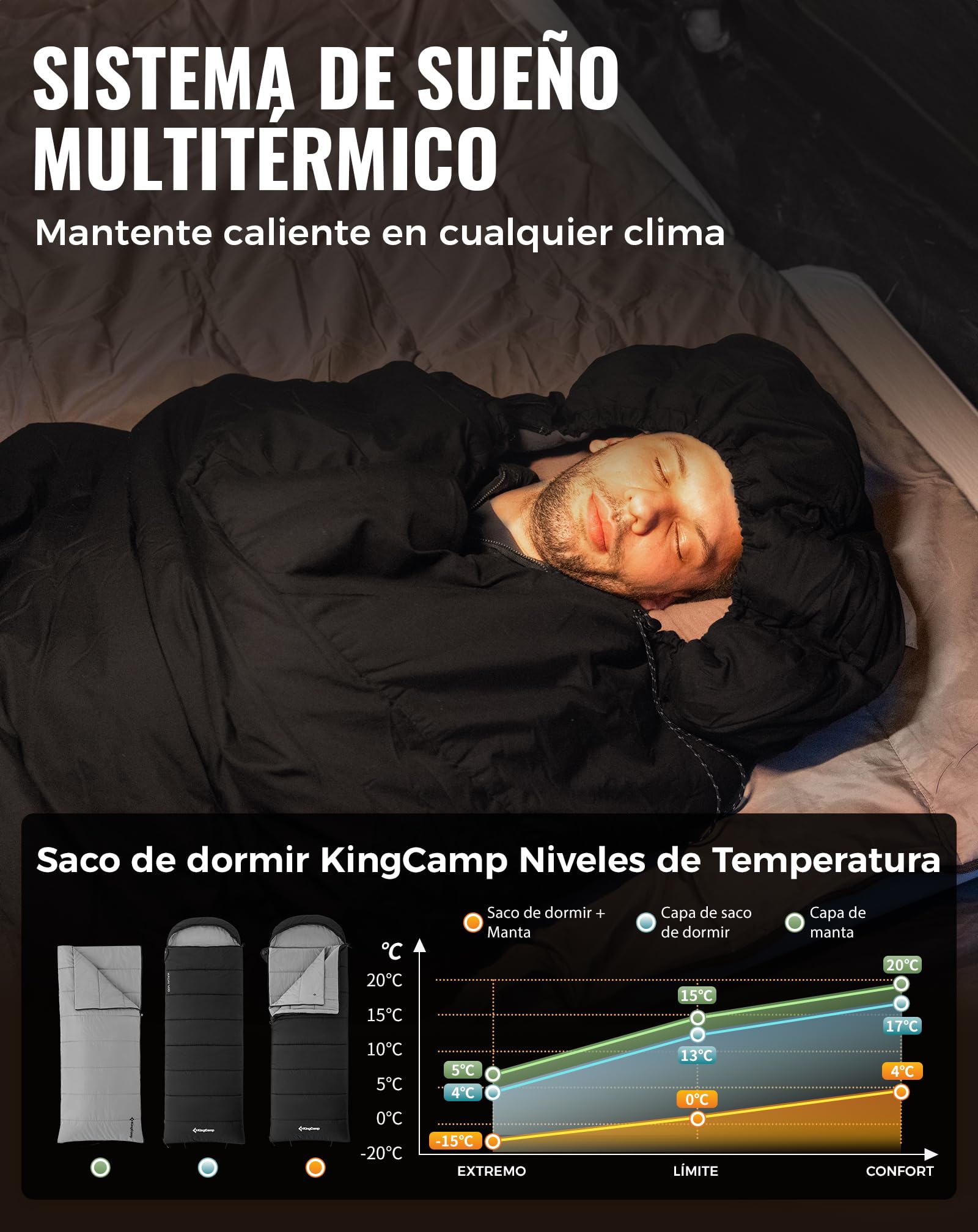 KingCamp Saco De Dormir Para 4 Estaciones Con Manta Extraíble Saco De Dormir De Franela Para Adultos Invierno Camping Interiores Exteriores