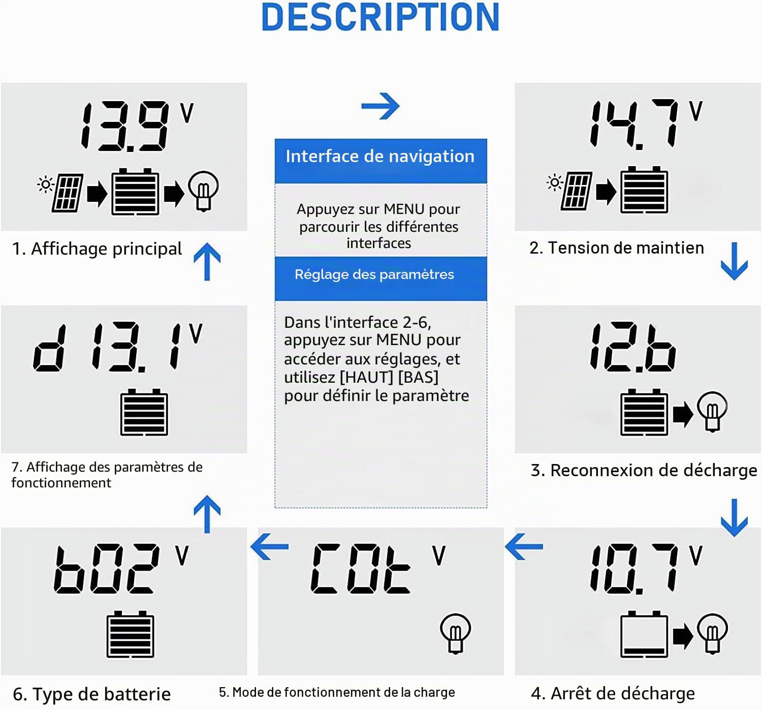 100A Contrôleur de Charge Solaire 12V 24V Auto, Régulateur Panneau Solaire 100A avec 5V Double Port USB et écran LCD pour Batteries Plomb et