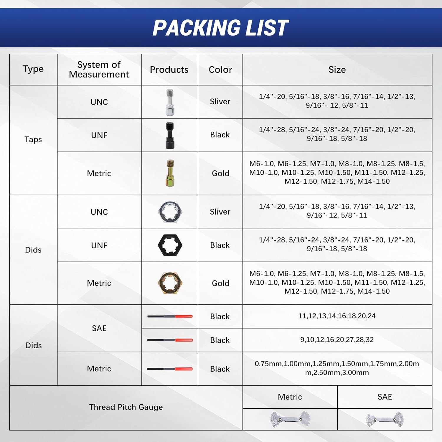 61-Piece Thread Repair Kit, Metric/UNC/SAE Thread Chaser Set with Taps, Dies, Files & Pitch Gauge, Rethreading Tool for Auto Mechanics, DIY - Rethread Damaged Screws, Bolts, Nuts