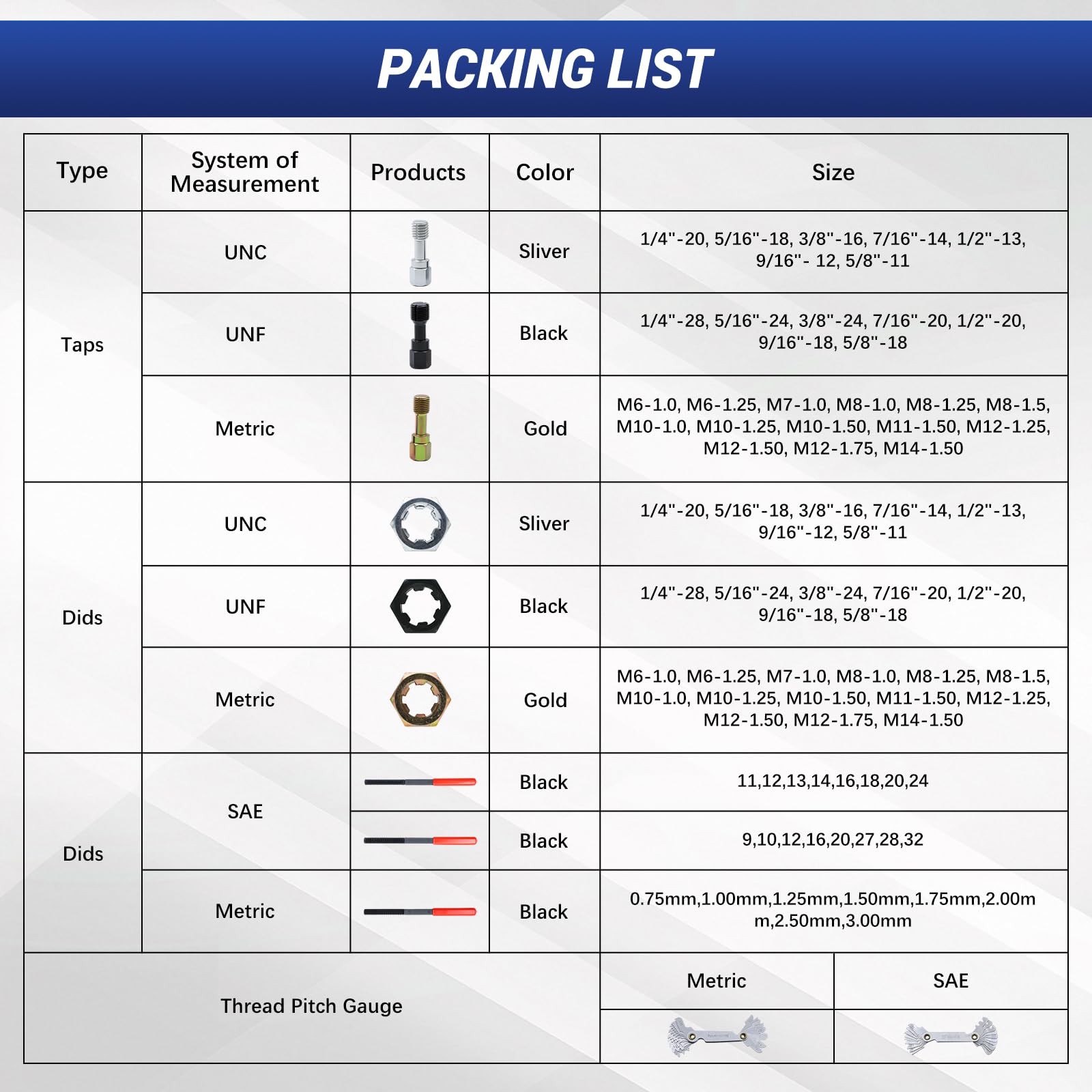 Thread Repair Kit - 61 Pieces for Auto & DIY -5