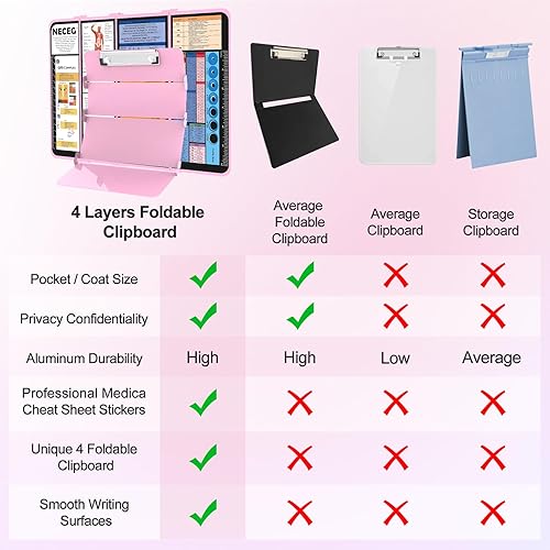 Miniatura 8 de NECEG Portapapeles plegable de enfermería, 4 capas, de aluminio, plegable, tamaño de bolsillo con edición médica de enfermería, hojas de trucos para
