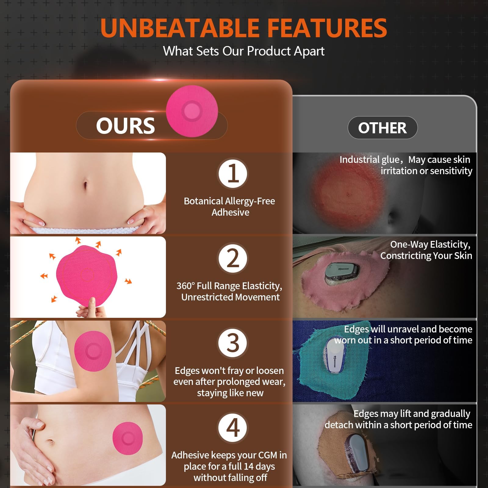 Adhesive Patches for Freestyle Libre 3-20pcs Sensor Covers for Libre 3, Continuous Glucose Monitor Protection,Lasts for 14 Days